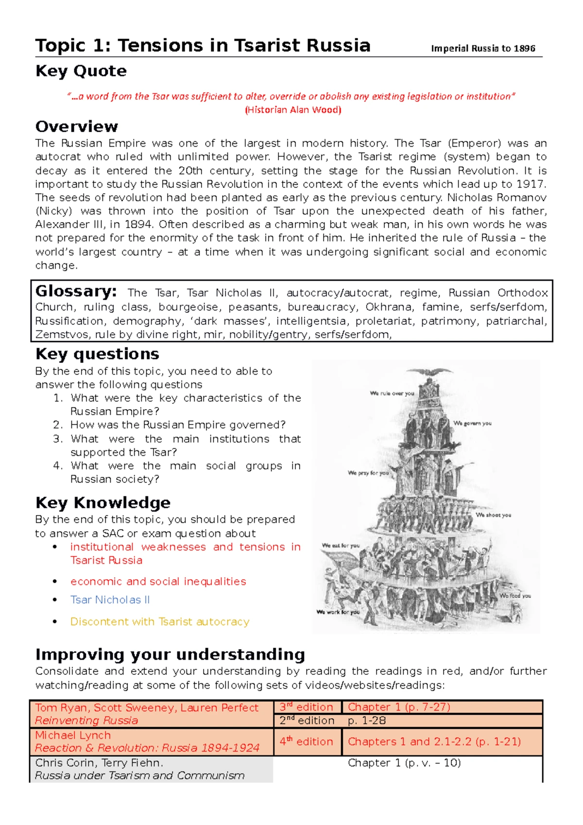 Term 1 Weeks 4 and 5 Writing Task - AOS 1 Russia - Term 1 Weeks 4 and 5 ...