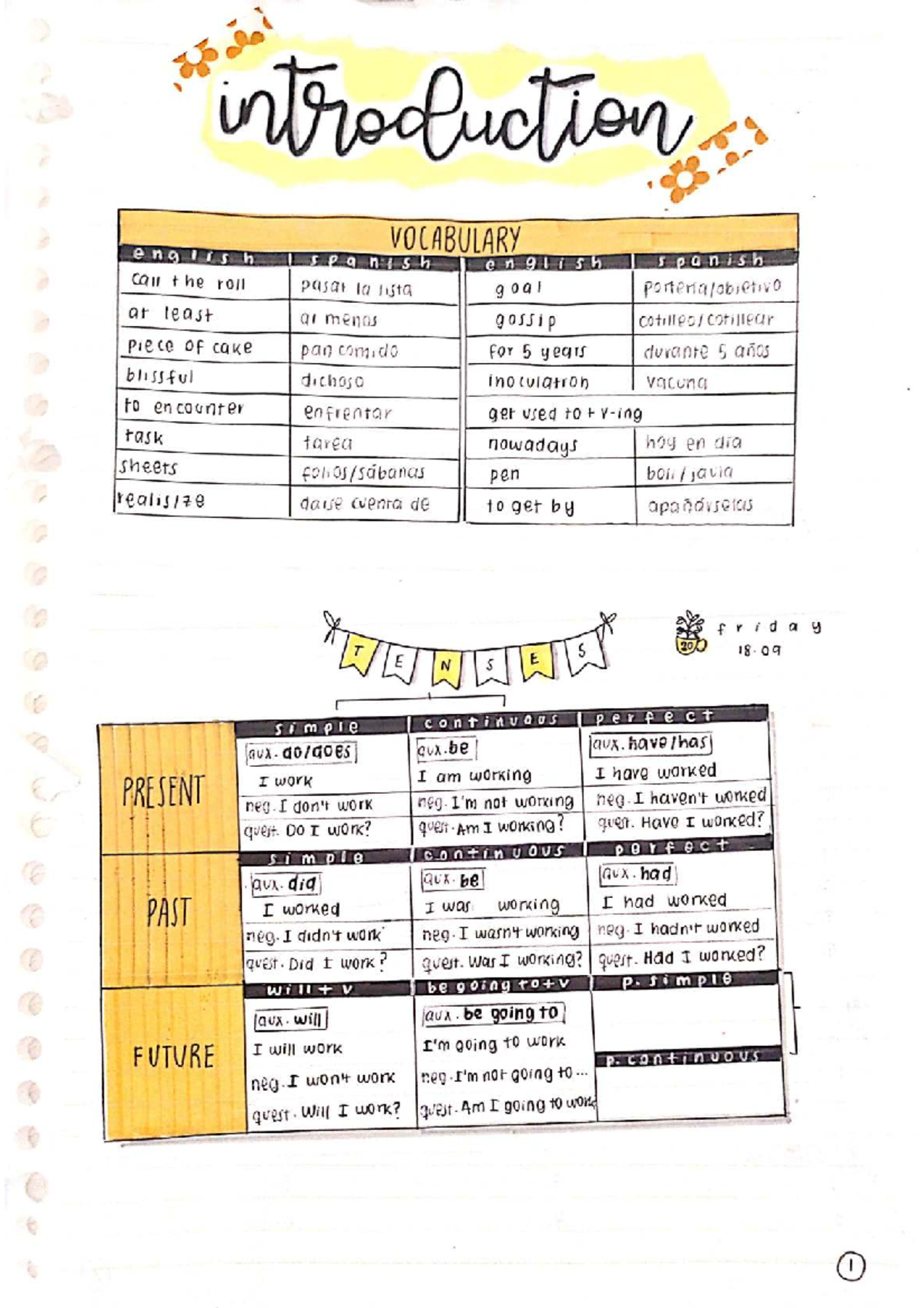 Inglés - Vocabulary and Grammar Notes T1-T6 - Studocu