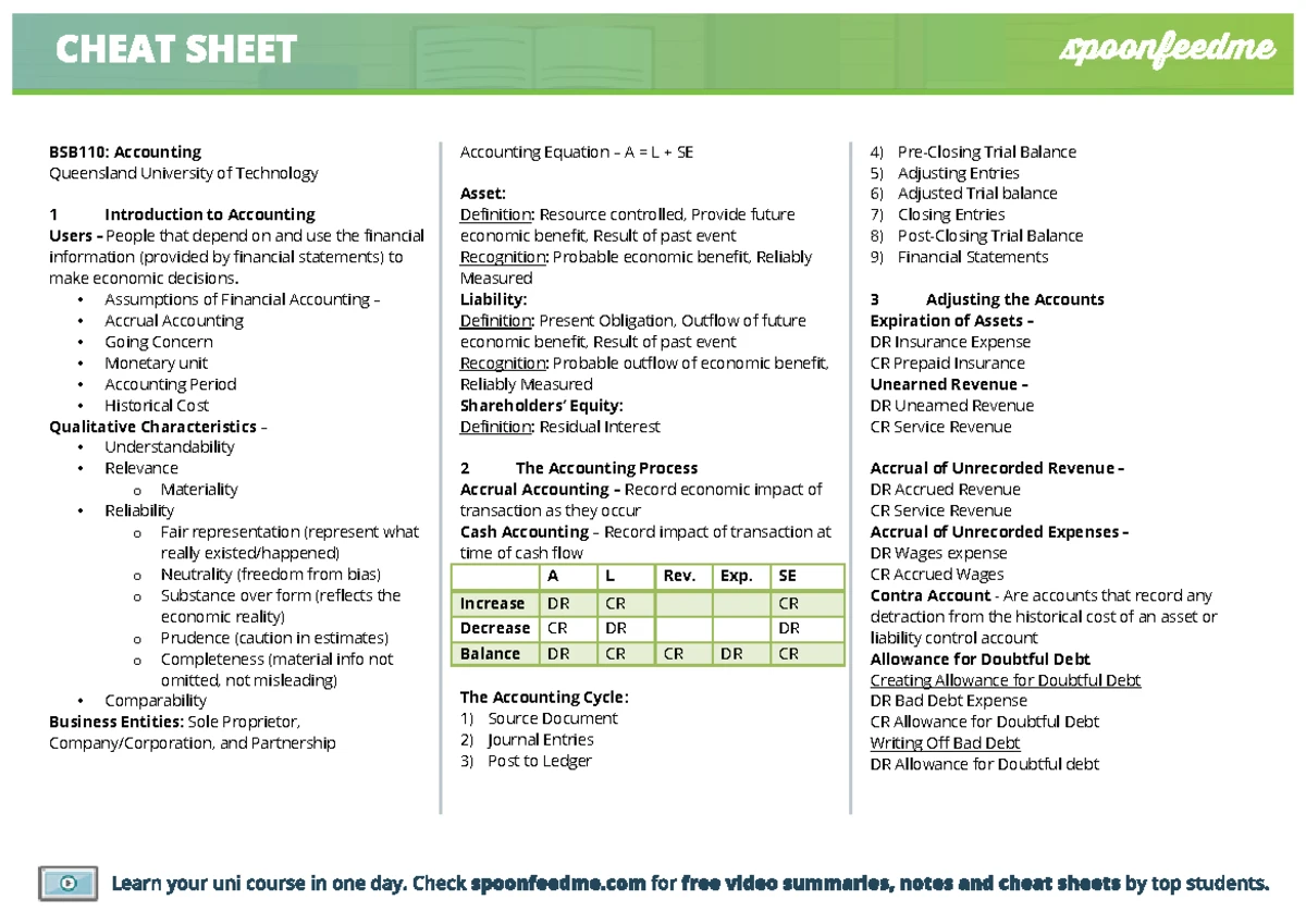 Topic 6 - Inventories - BSB110 Accounting Dr. Tracy Qu bsb110enq@qut ...