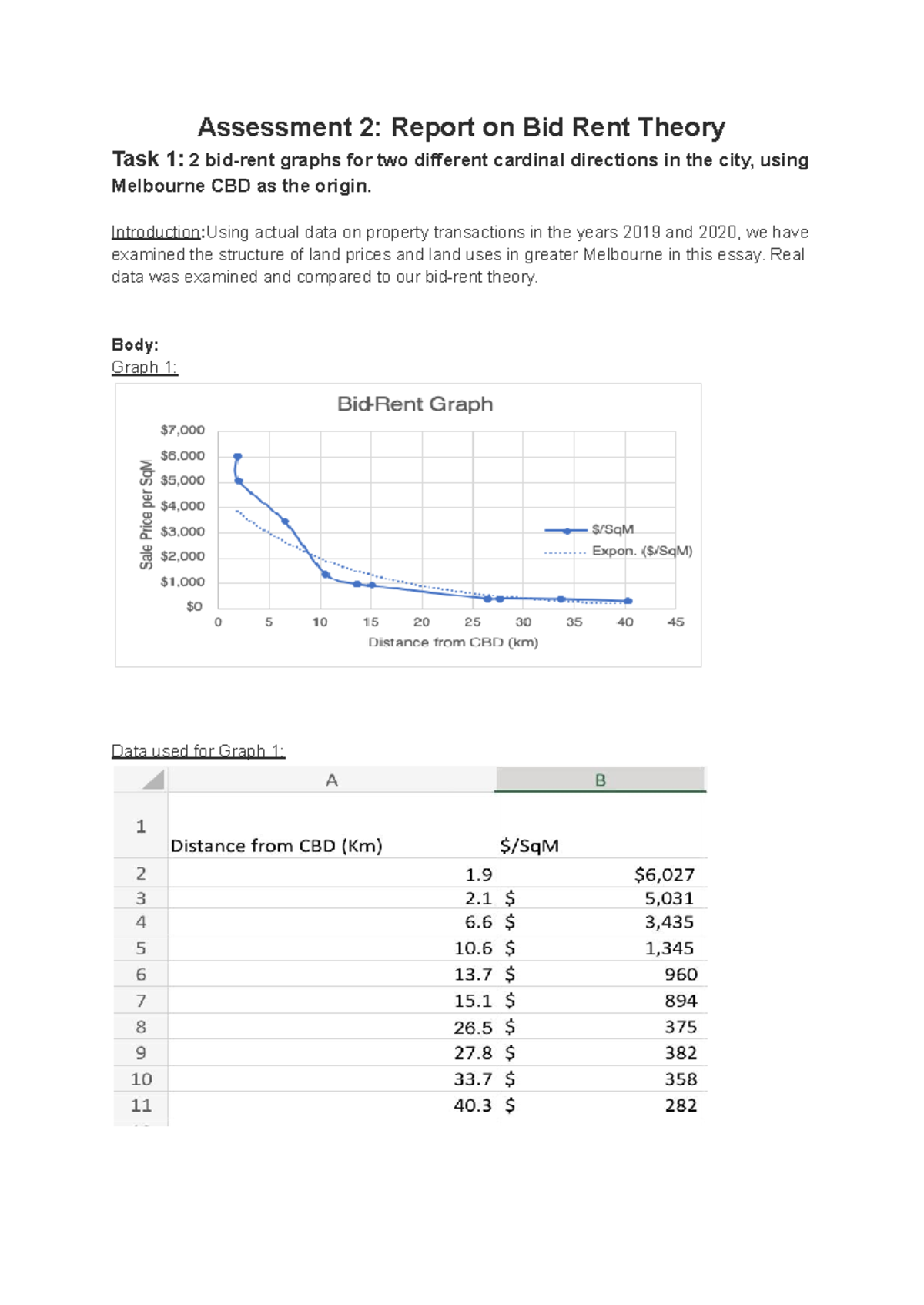 Assessment 2: Report on Bid Rent Theory Analysis (Course Code: 123 ...