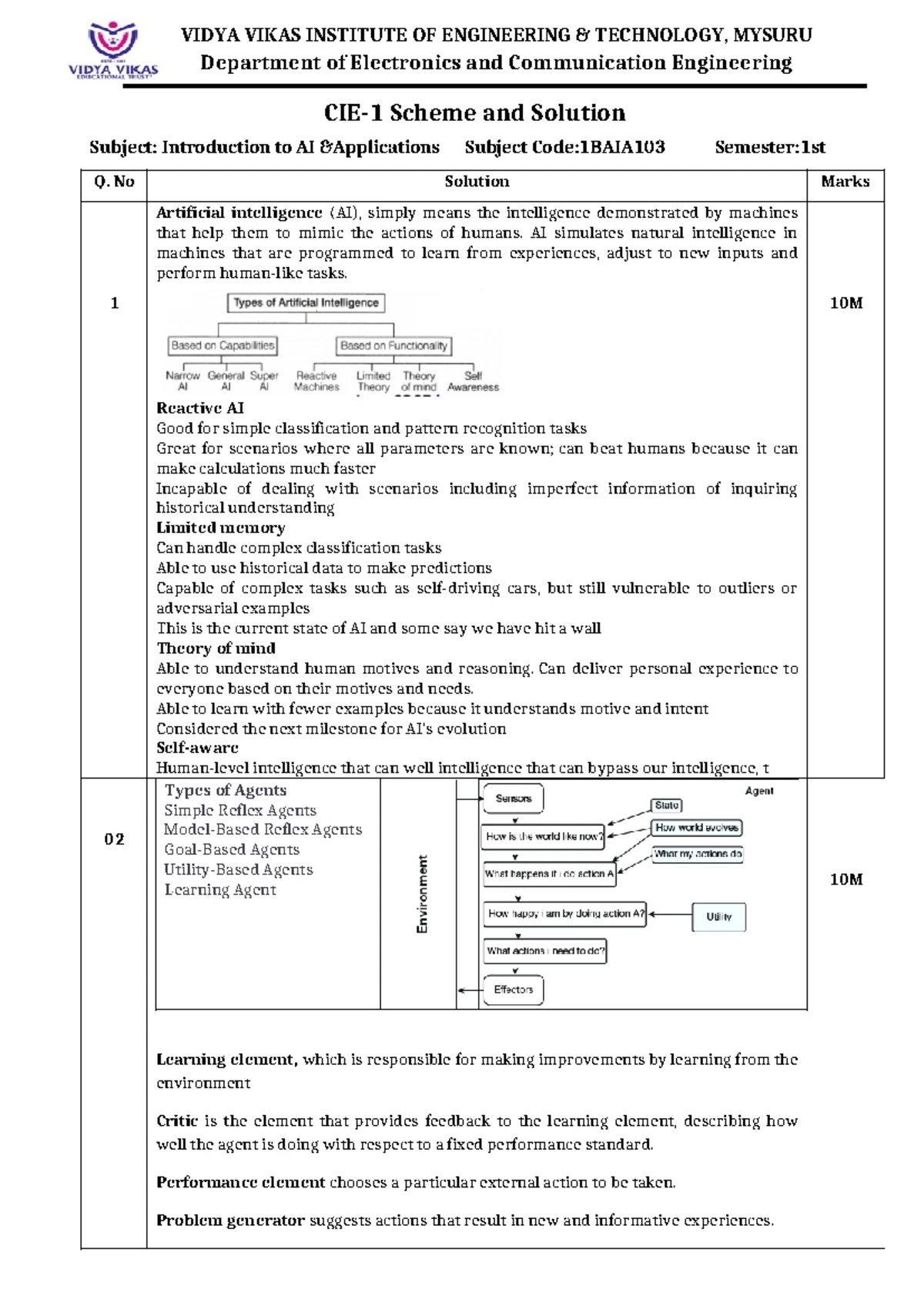 AIML Module 1 - BCS515B: Introduction to Artificial Intelligence - Studocu