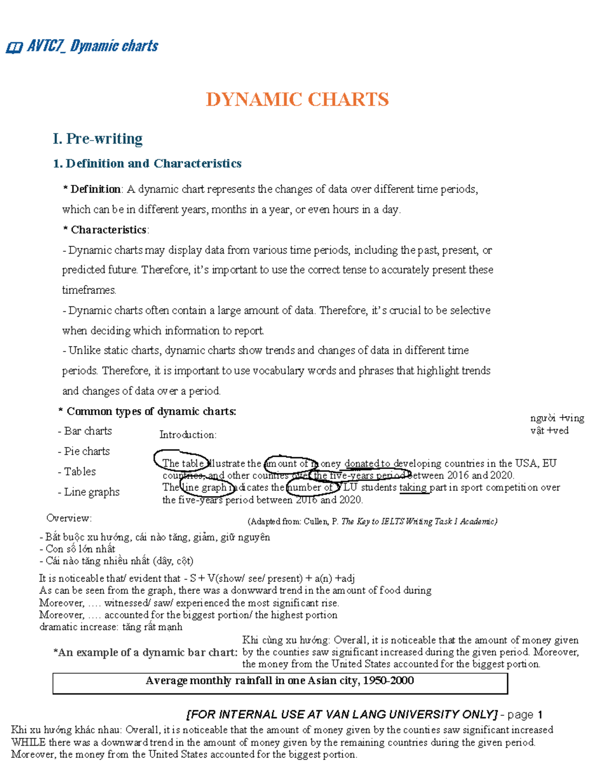AVTC7_ Lesson 9 - Task 1: Understanding Dynamic Charts - Studocu