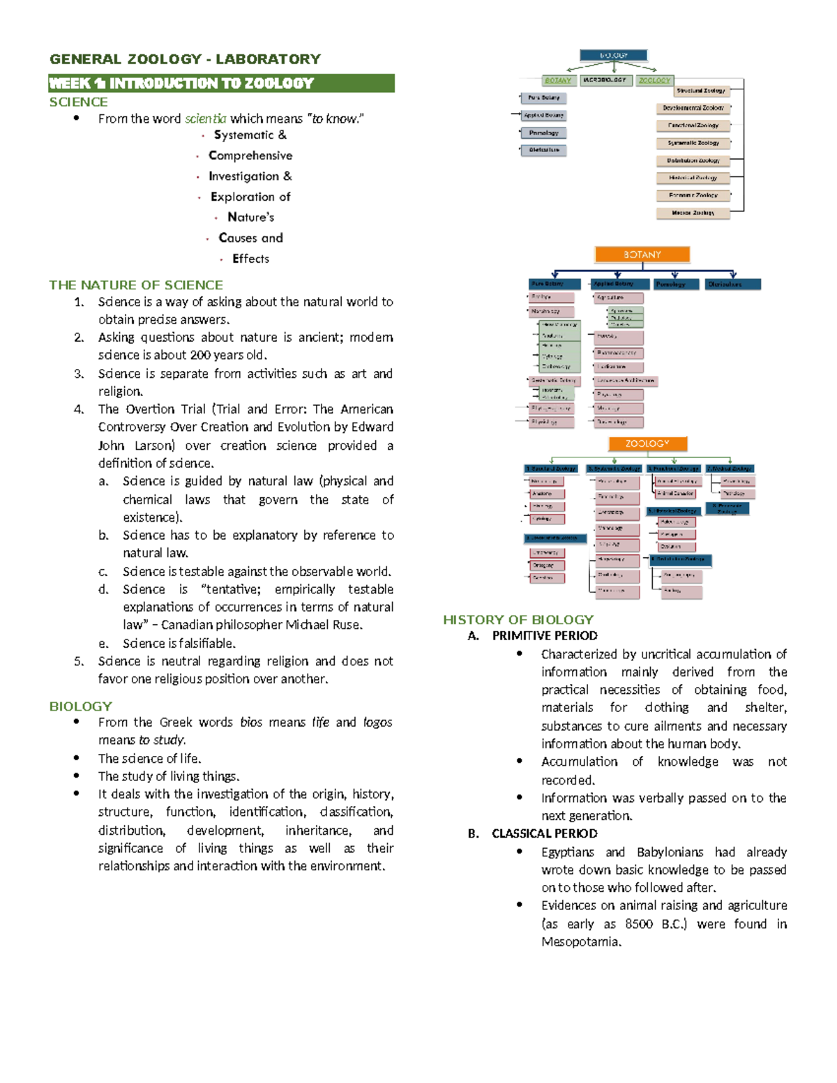 ZOO 101 Midterm Lecture Review: Fundamentals of Zoology and Biology ...
