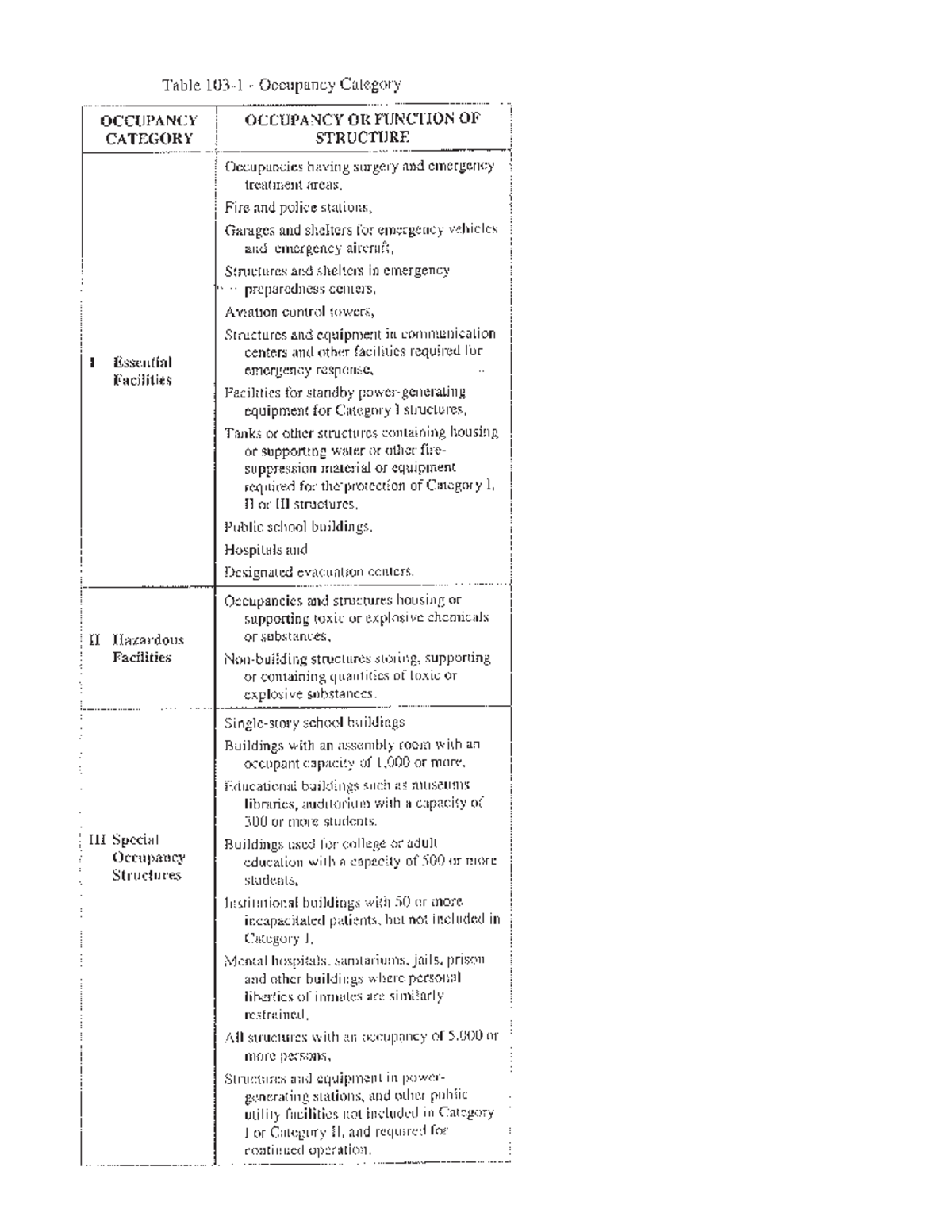 Module 2 Occupancy Category Bs Civil Engineering Studocu