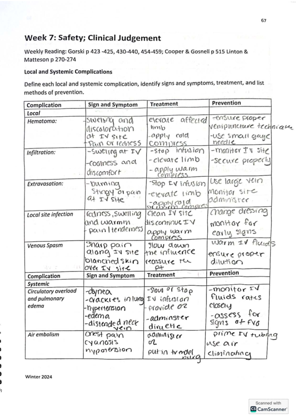 172 Week 7: Clinical Judgement Pre-Class Assignment on Complications ...