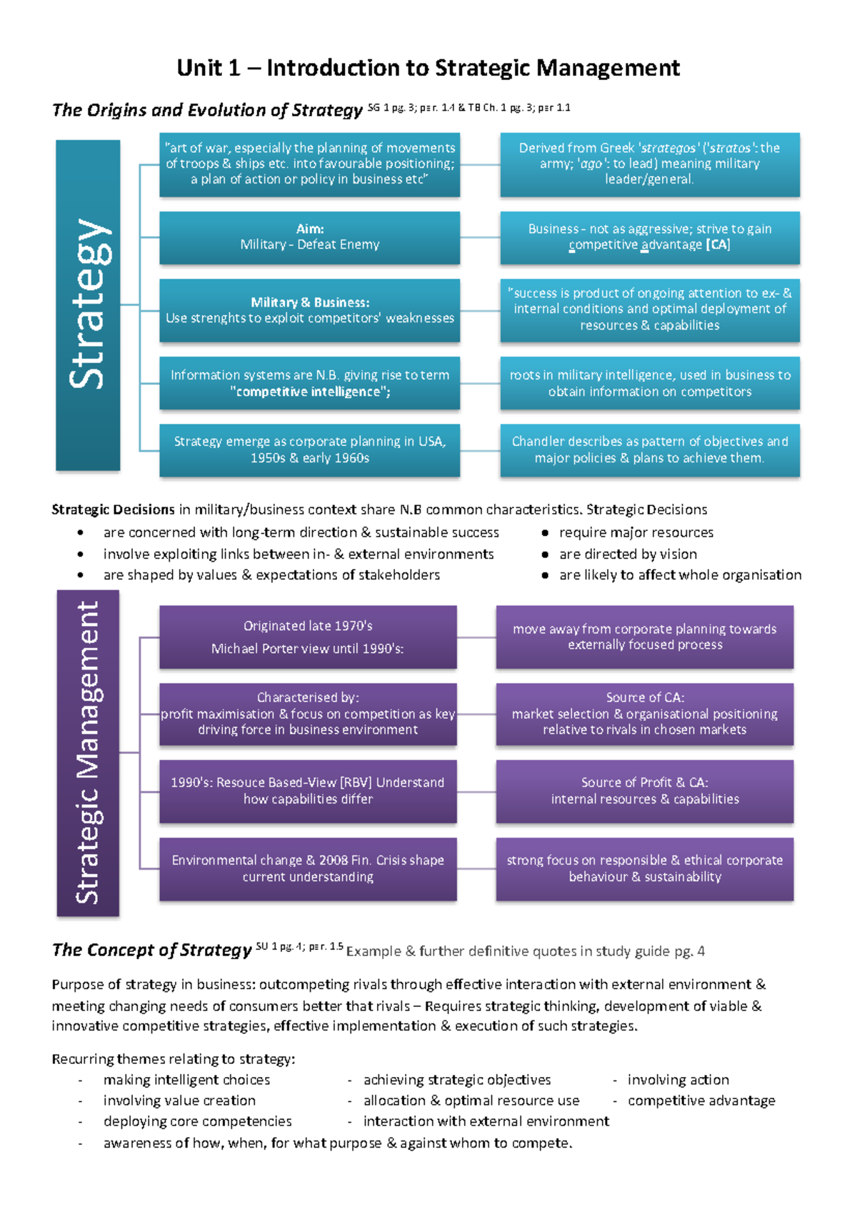 Introduction to Strategic Management.pdf - Unit 1 – Introduction to ...