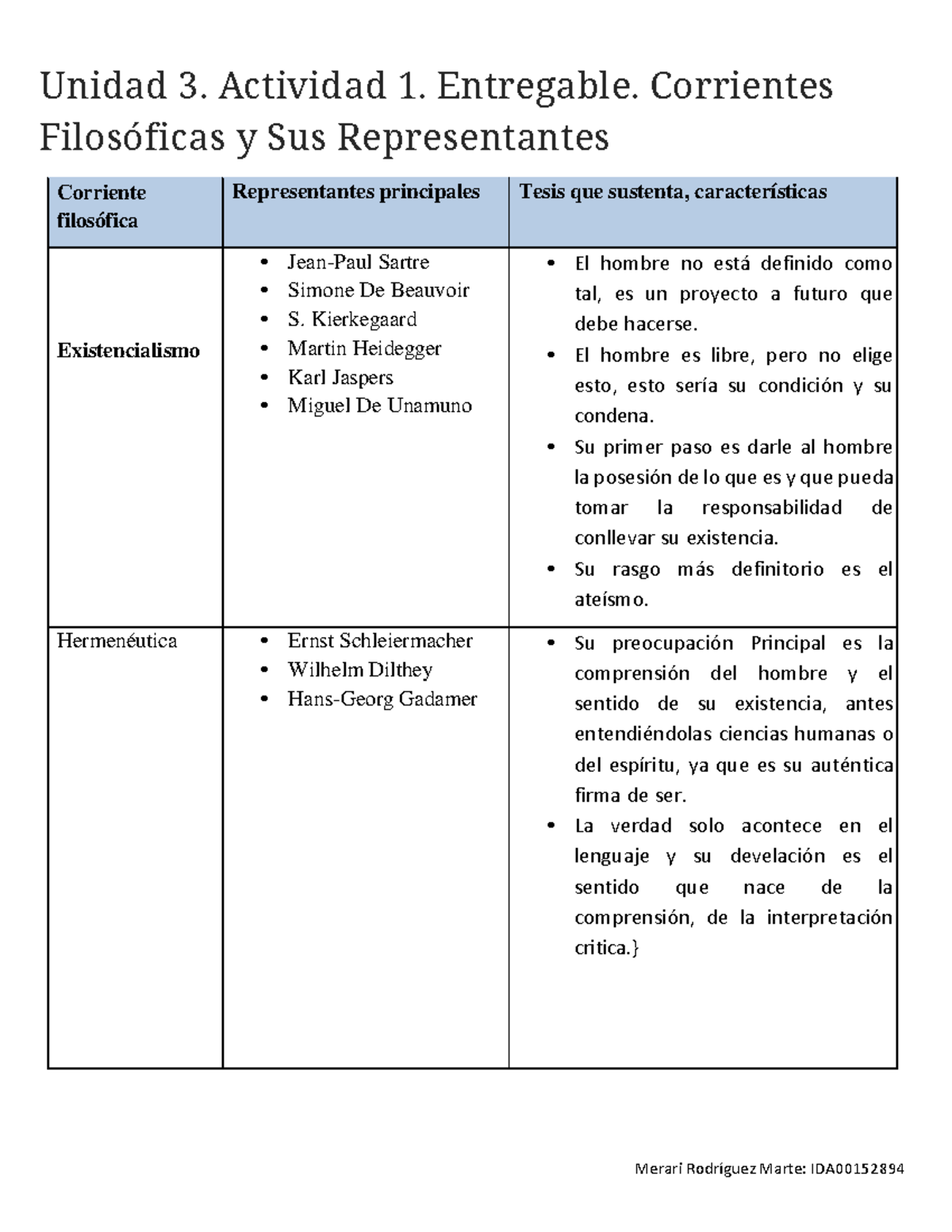 Corrientes Filosóficas y Sus Representantes - Unidad 3 Entregable - Studocu