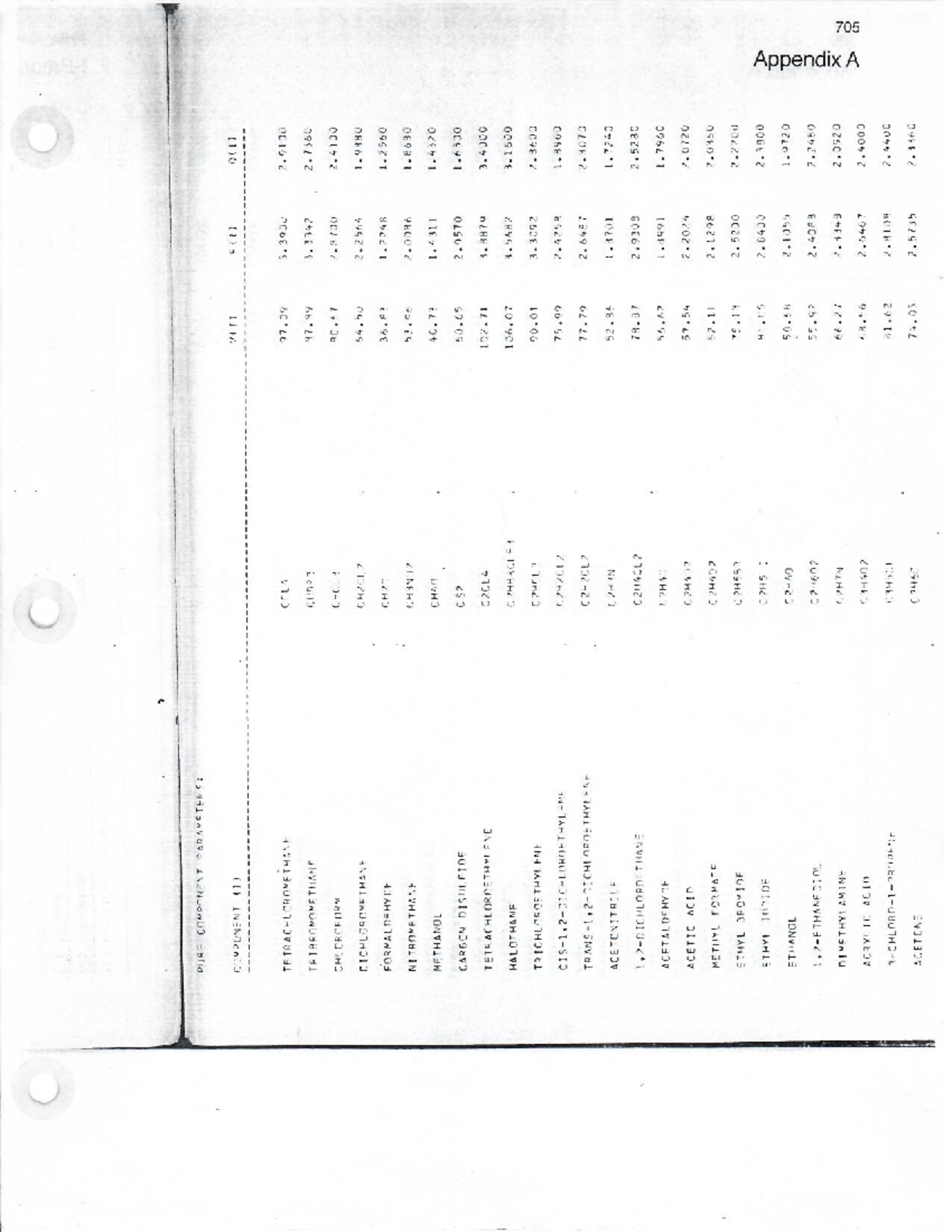 Appendix A: Pure Component Parameters for Various Chemicals - Studocu