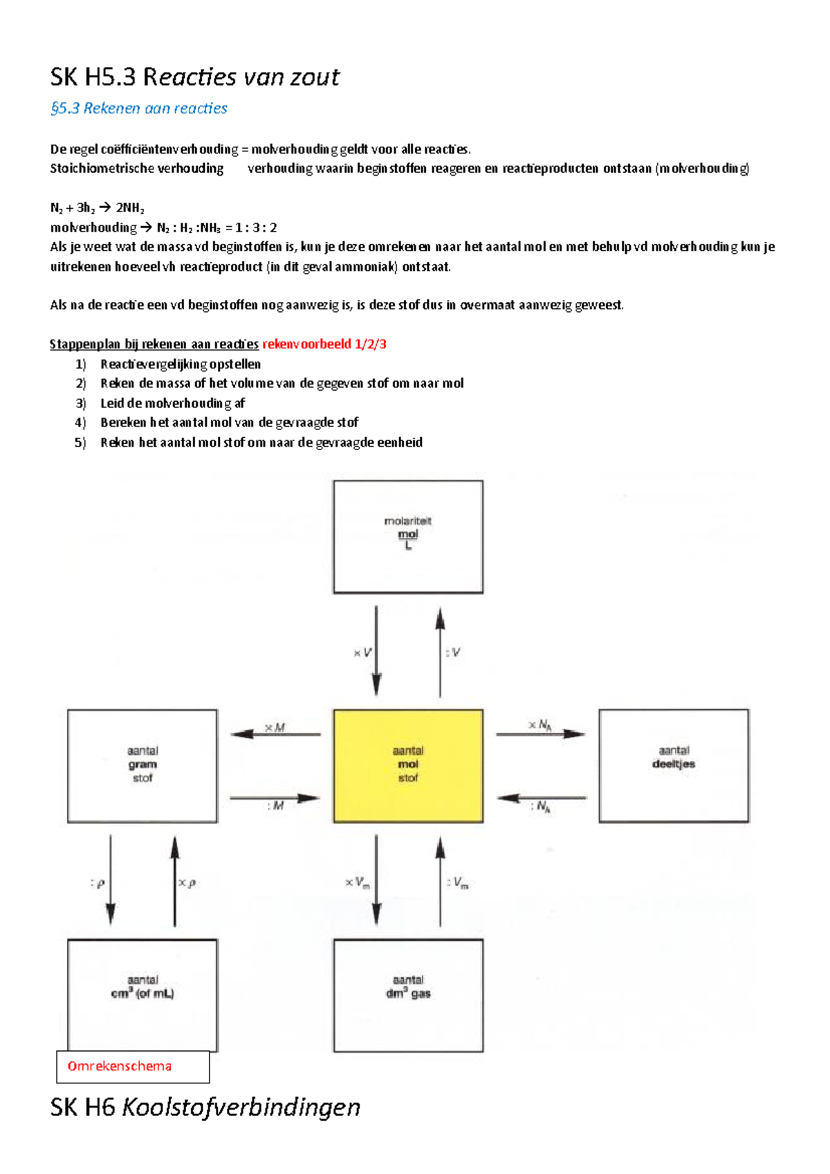 SK Samenvatting H5 & H6: Reacties van Zouten en Koolstofverbindingen ...
