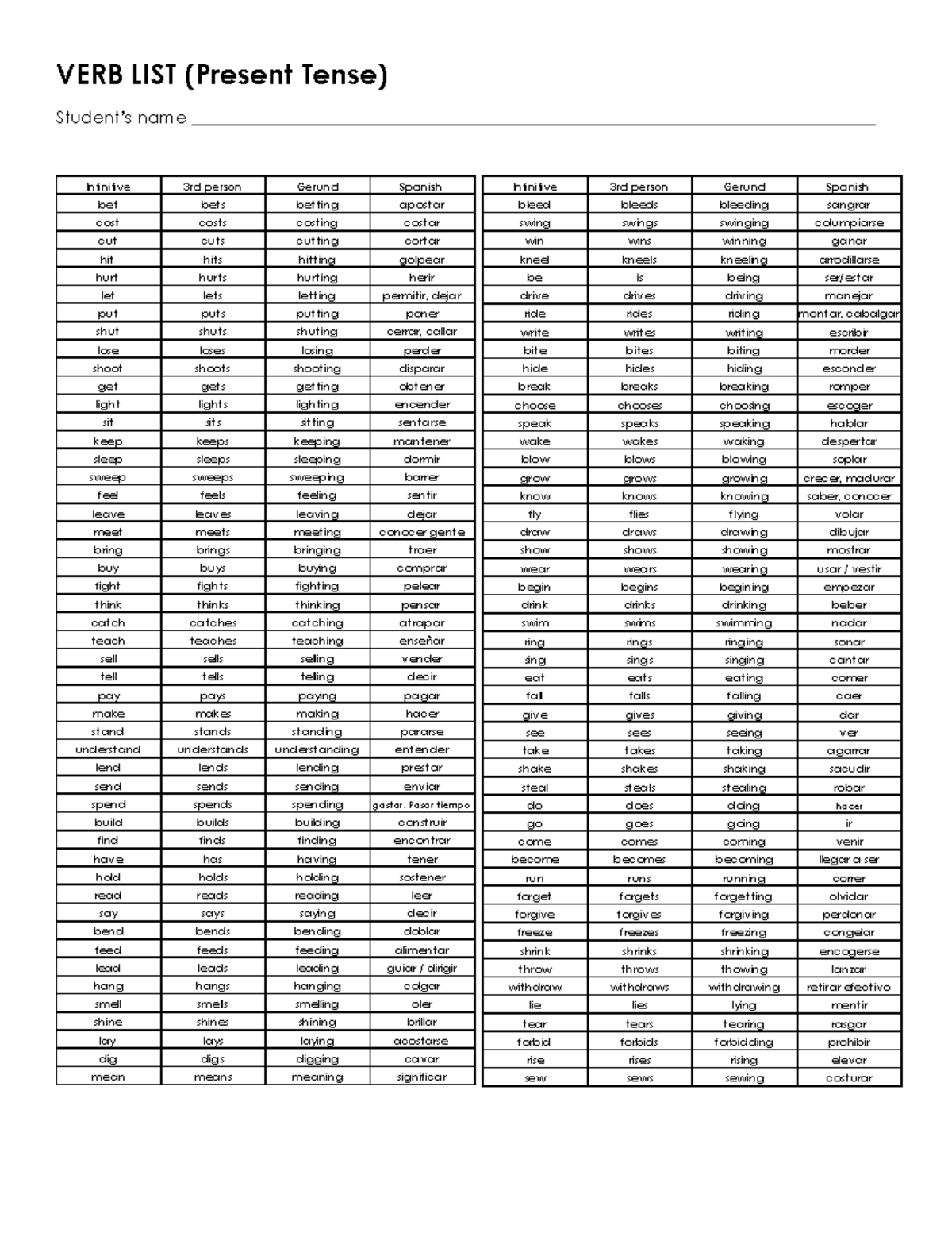 VERB LIST (Present Tense) - Apuntes de Verbos - Studocu