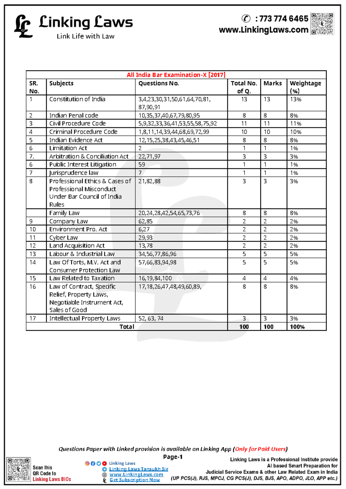 AIBE Exam Paper 10: Comprehensive Question Analysis and Answers - Studocu