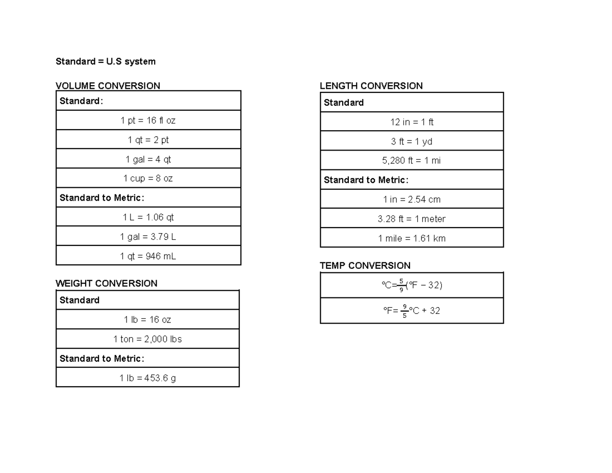 Study sheet - Formulas for DDCC - Standard = U system VOLUME CONVERSION ...