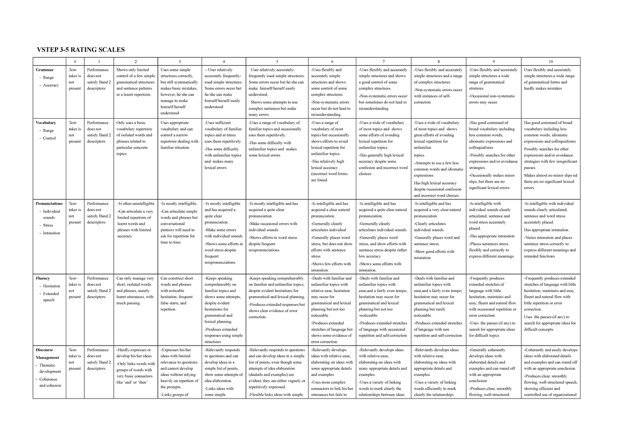 VSTEP Criteria Overview: Marking Scales for Bands 0-10 - Studocu