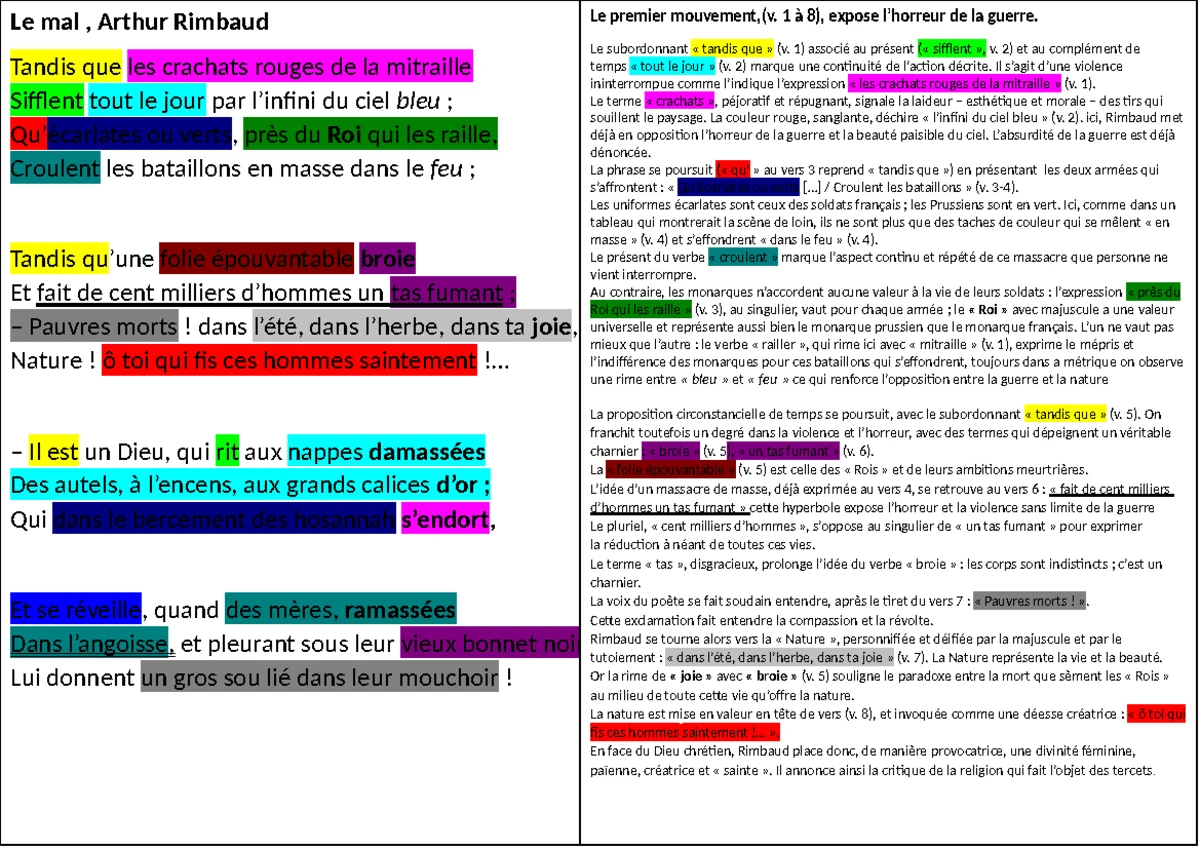 Fiche De Lecture Lin aire On Ne Badine Pas Avec L amour II 5 Studocu