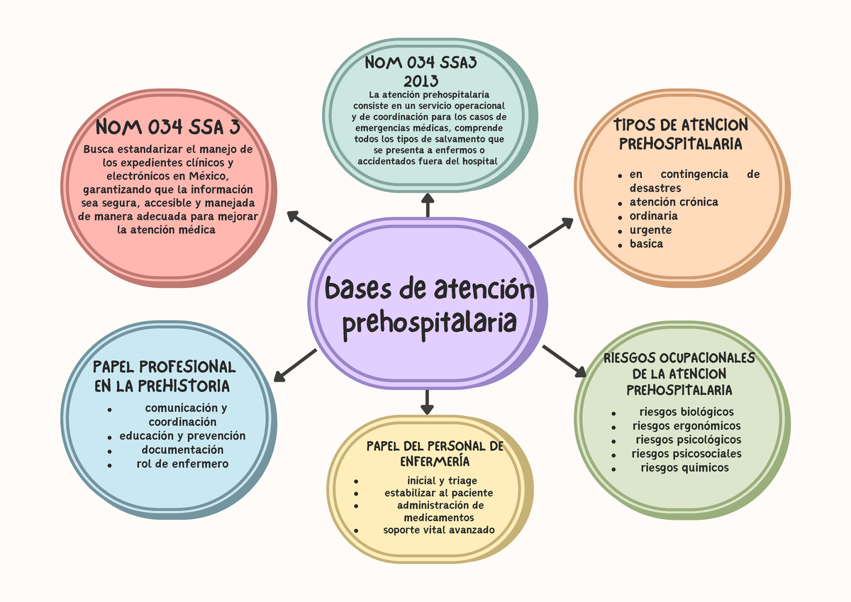 NOM 034 SSA3 2013: Manejo de Expedientes Clínicos y Atención