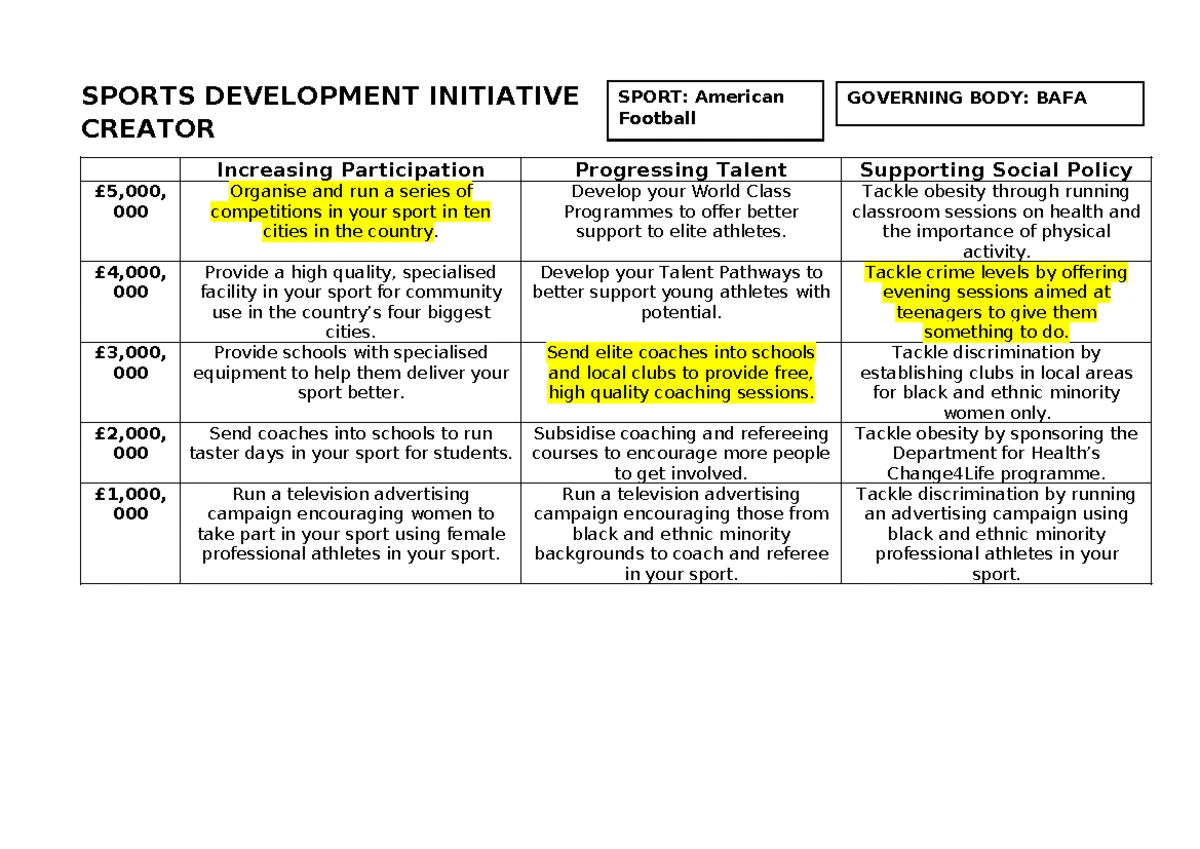 Training Programme for Muscular Endurance in Football - Sports Science ...