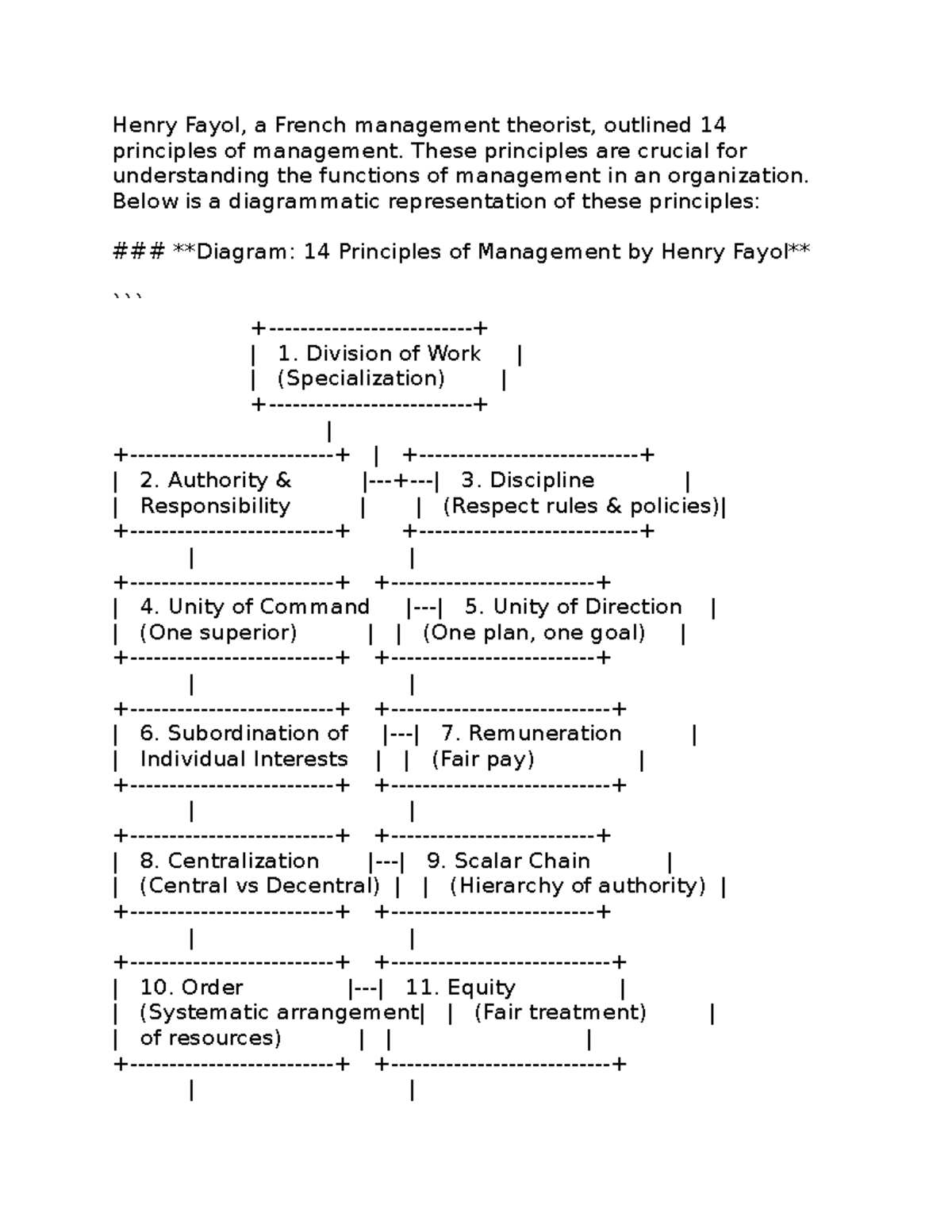 Henry Fayol, a French manageme - These principles are crucial for ...