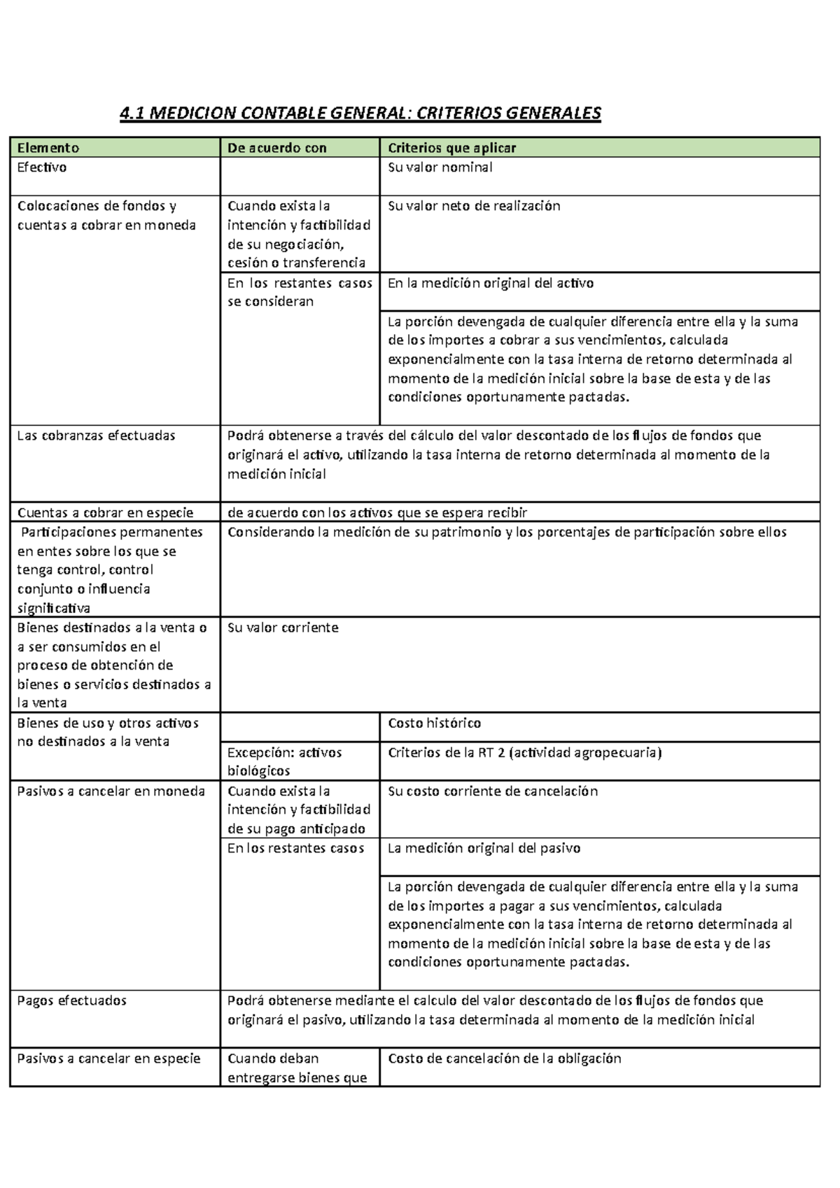 Resumen Conta 2: Cuadros RT 17 para Imprimir - Studocu
