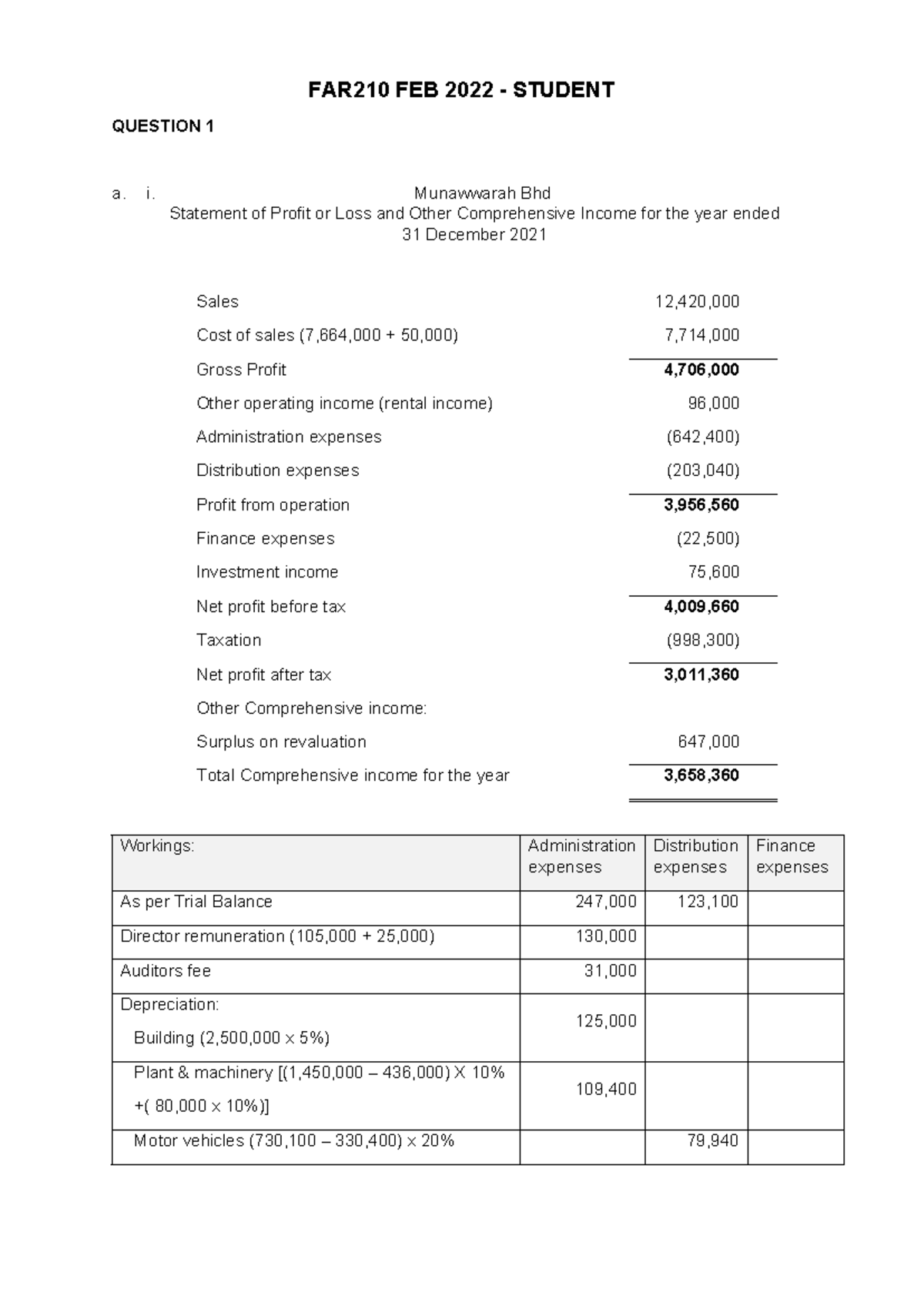 FAR210 FEB 2022 Student Financial Statements Analysis and Insights ...