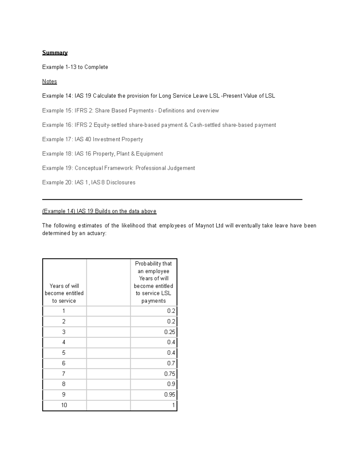 IFRSs Module 1 Notes: IAS 19, IFRS 2, IAS 40 & Professional Judgement ...