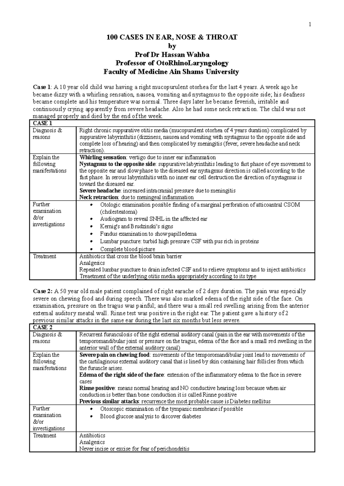 100 Cases in Ear, Nose & Throat: Prof Wahba - Document Preview
