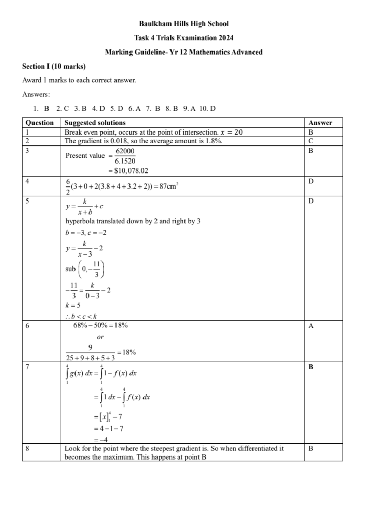 2024 Baulkham Hills High School - Yr 12 Adv Maths Trial - Solutions ...