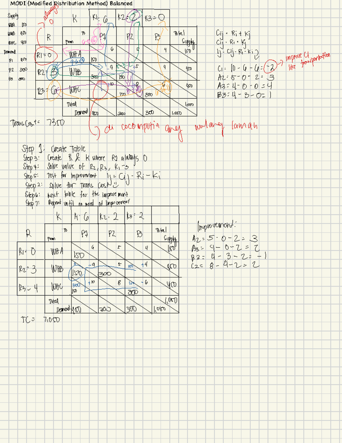 Lesson 6 Modified Distribution-1 - MODI (Modified Distribution Method ...