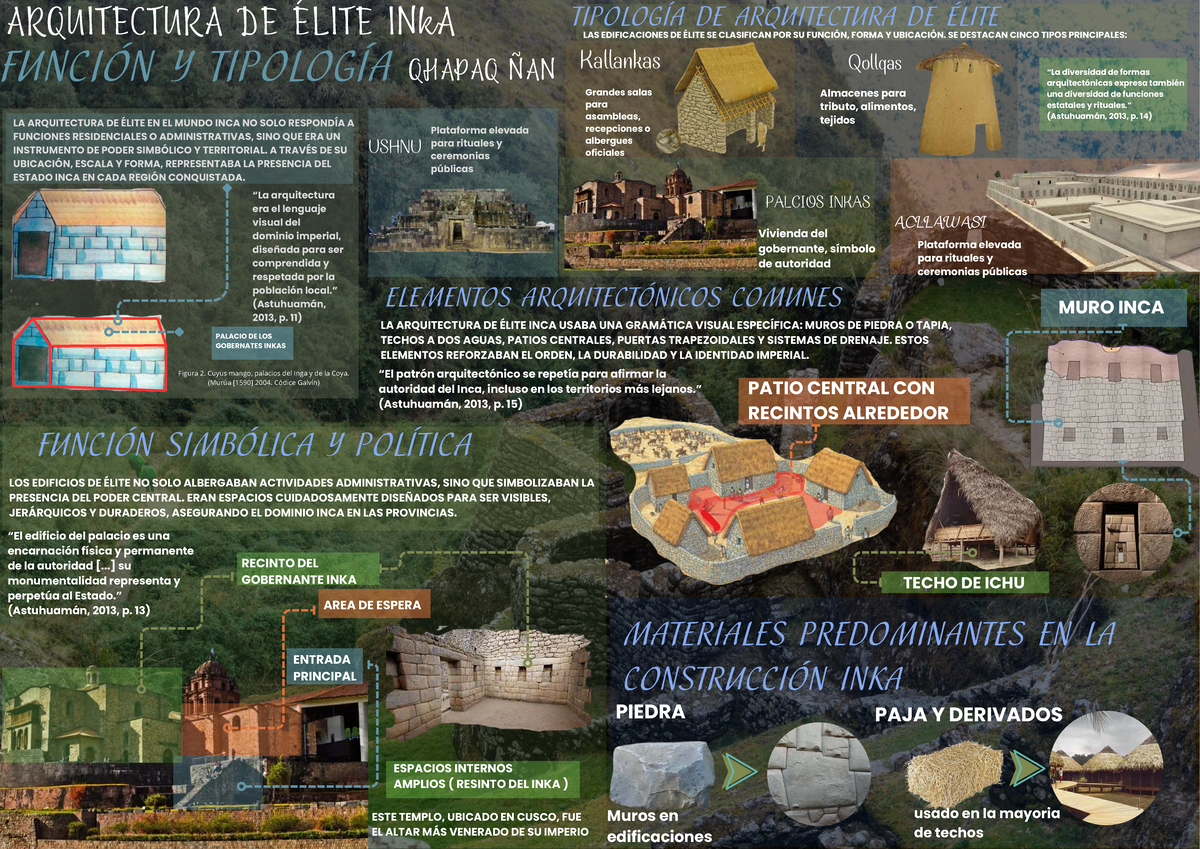 Análisis de la Arquitectura de Élite Inca en el Qhapaq Ñan G3 - Studocu