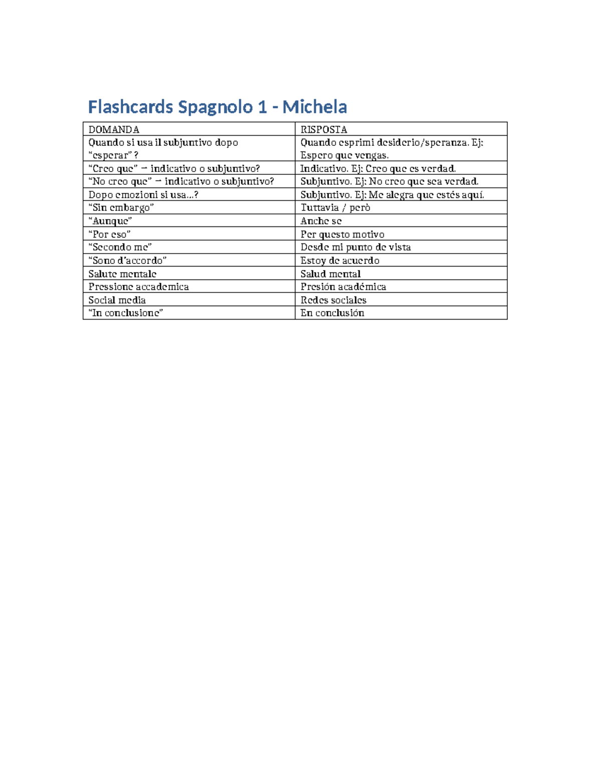 Flashcards Spagnolo Michela - Flashcards Spagnolo 1 - Michela DOMANDA ...