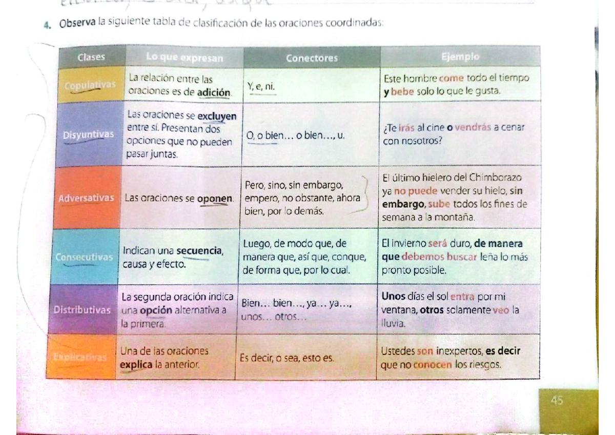 Clasificación de Oraciones Coordinadas: Tipos y Ejemplos - Studocu