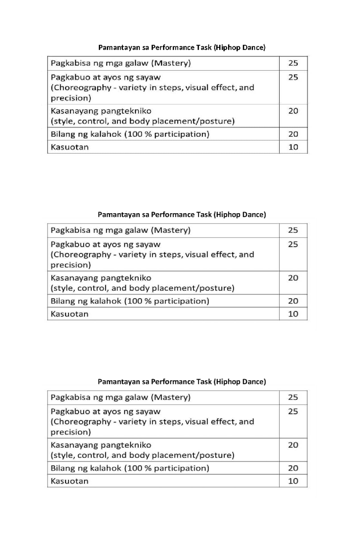 Pamantayan sa Performance Task: Hiphop Dance Evaluation Criteria - Studocu