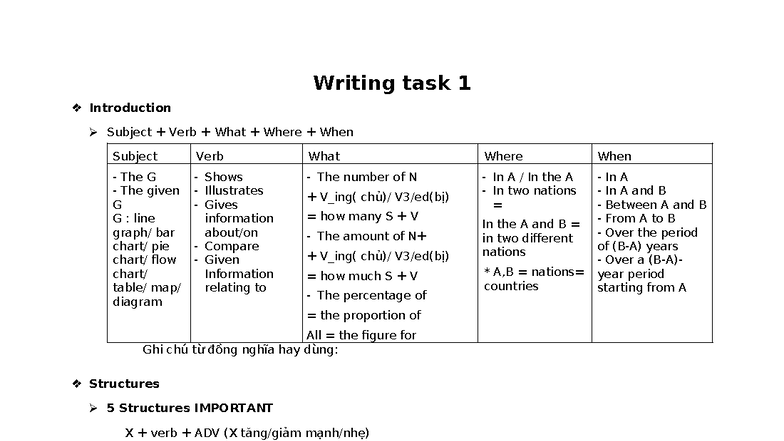 Tổng hợp Writing Task 1 - LKKKL - Studocu