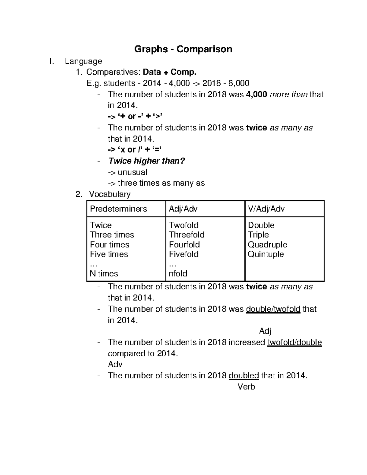 Graphs Comparison I: Language 1 & 2 - Writing Task Templates - Studocu