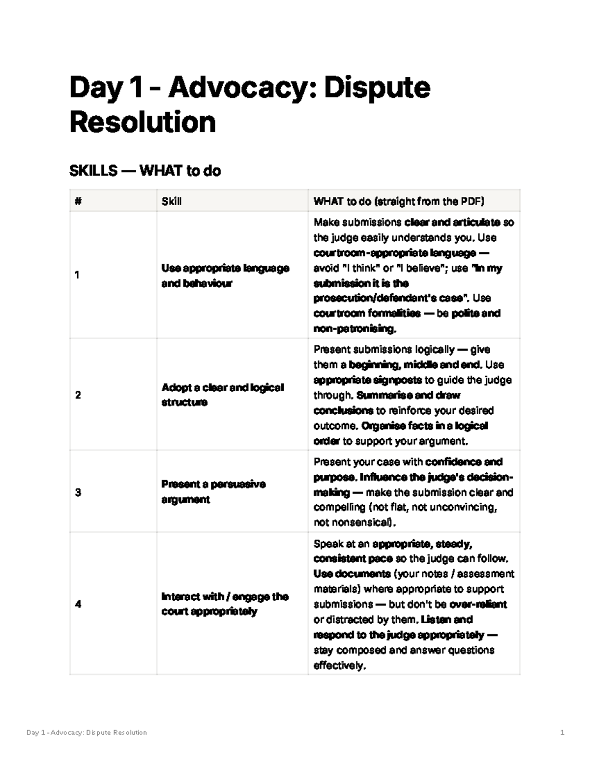 Day 1 Advocacy: Dispute Resolution Skills & Strategies - Studocu