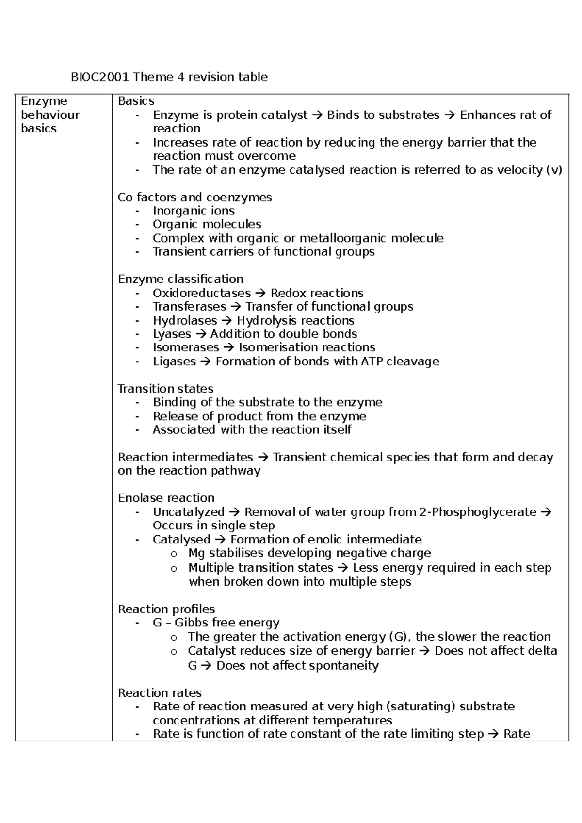 BIOC2001 Theme 4 Revision: Enzyme Behavior Basics and Kinetics - Studocu