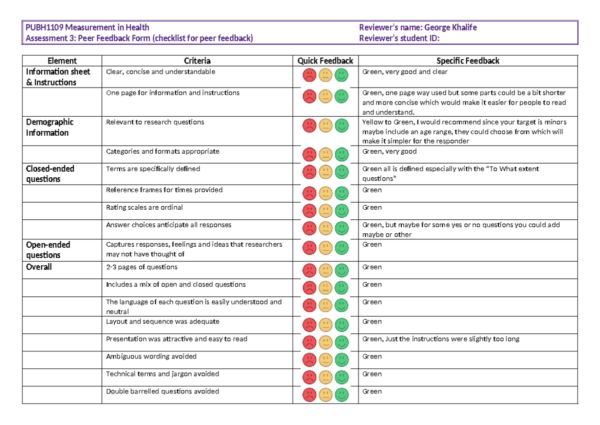 PUBH1109 Assessment 3: Peer Feedback Form Checklist Review - Studocu