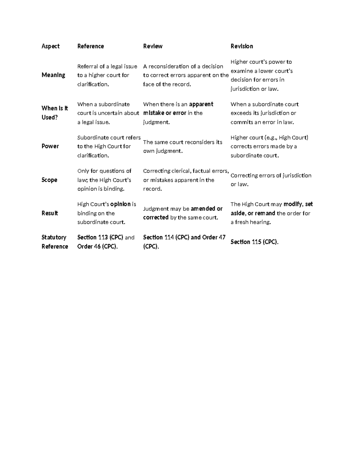 Reference, Review & Revision Differences - Legal Concepts Overview ...