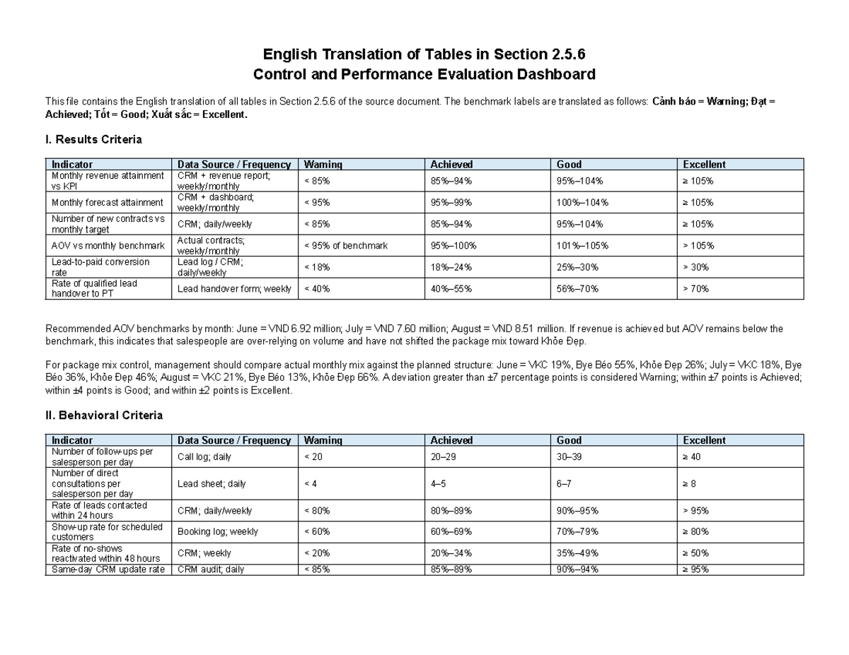 Translated Tables for Section 2.5.6: Control & Performance Evaluation ...