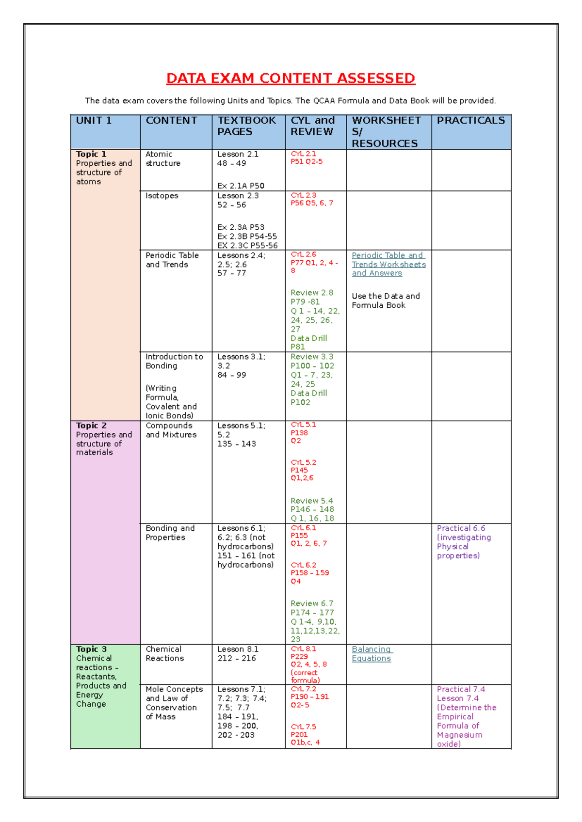DATA EXAM CONTENT ASSESSED - Test Topics 2026 - Studocu