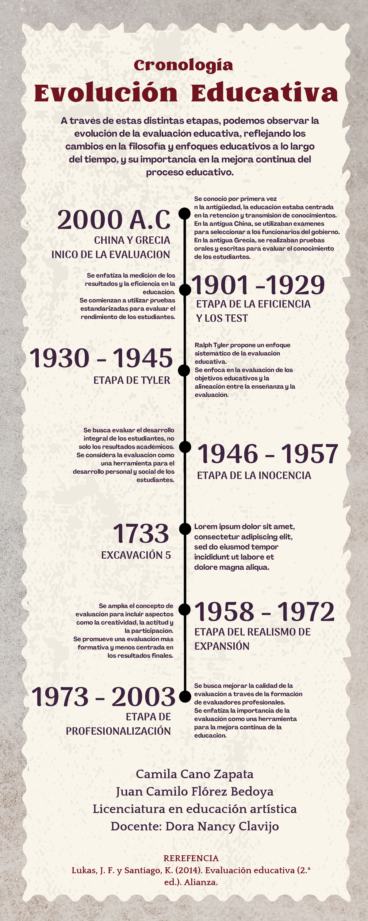 Historia Y Evolucin De La Evaluacin Y Sus Aportes A La Evaluacin