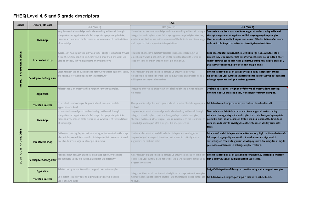 FHEQ Level 6 Grade Descriptors: Comprehensive Overview and Insights ...