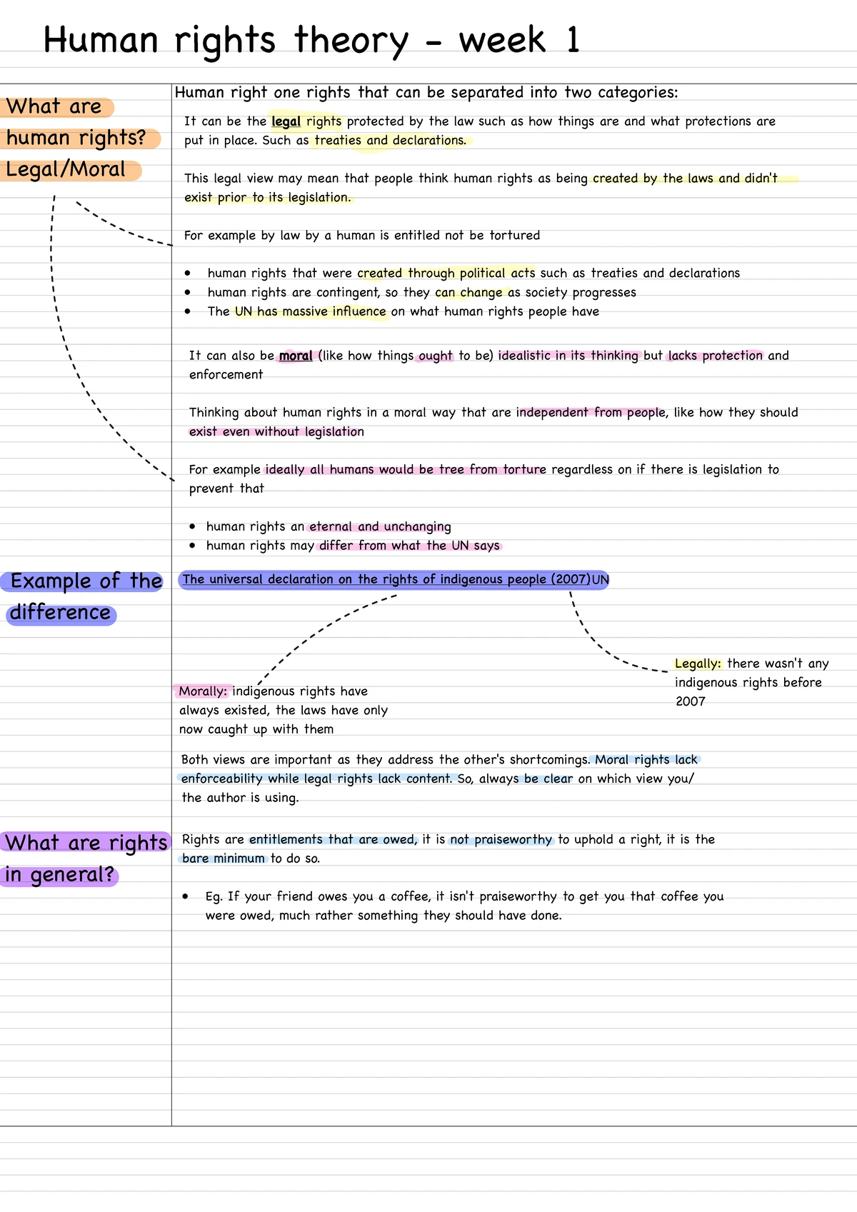 Human Rights 1 Notes - Week 1: What are Human Rights? 1) Legal Rights ...