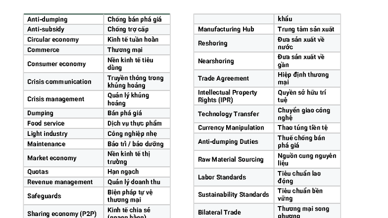 Glossary of Key Terms in Economics and Trade - MVKH - Studocu