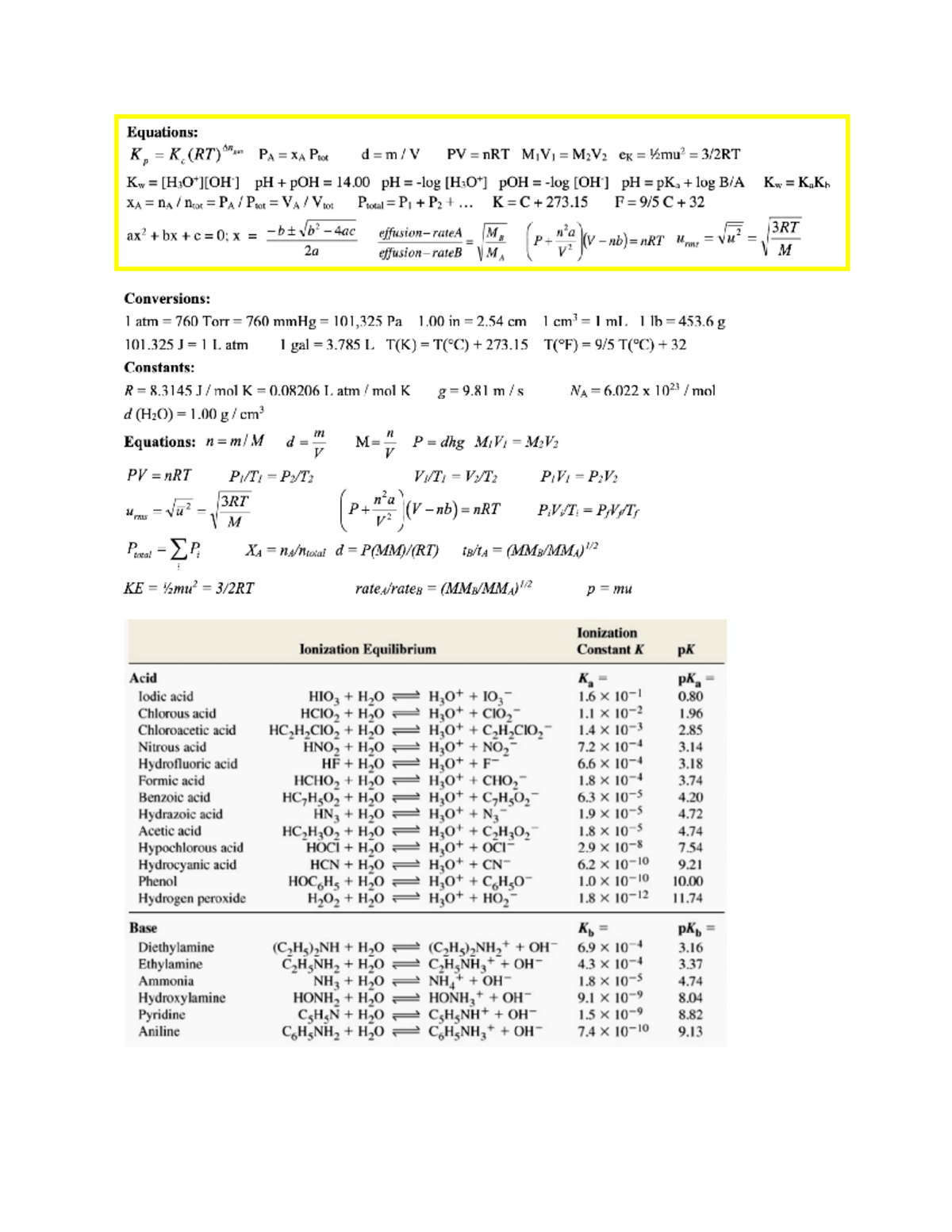 CHE 2A Final Exam Notes: Chemical Reactions, Gases, Acids & Bases - Studocu