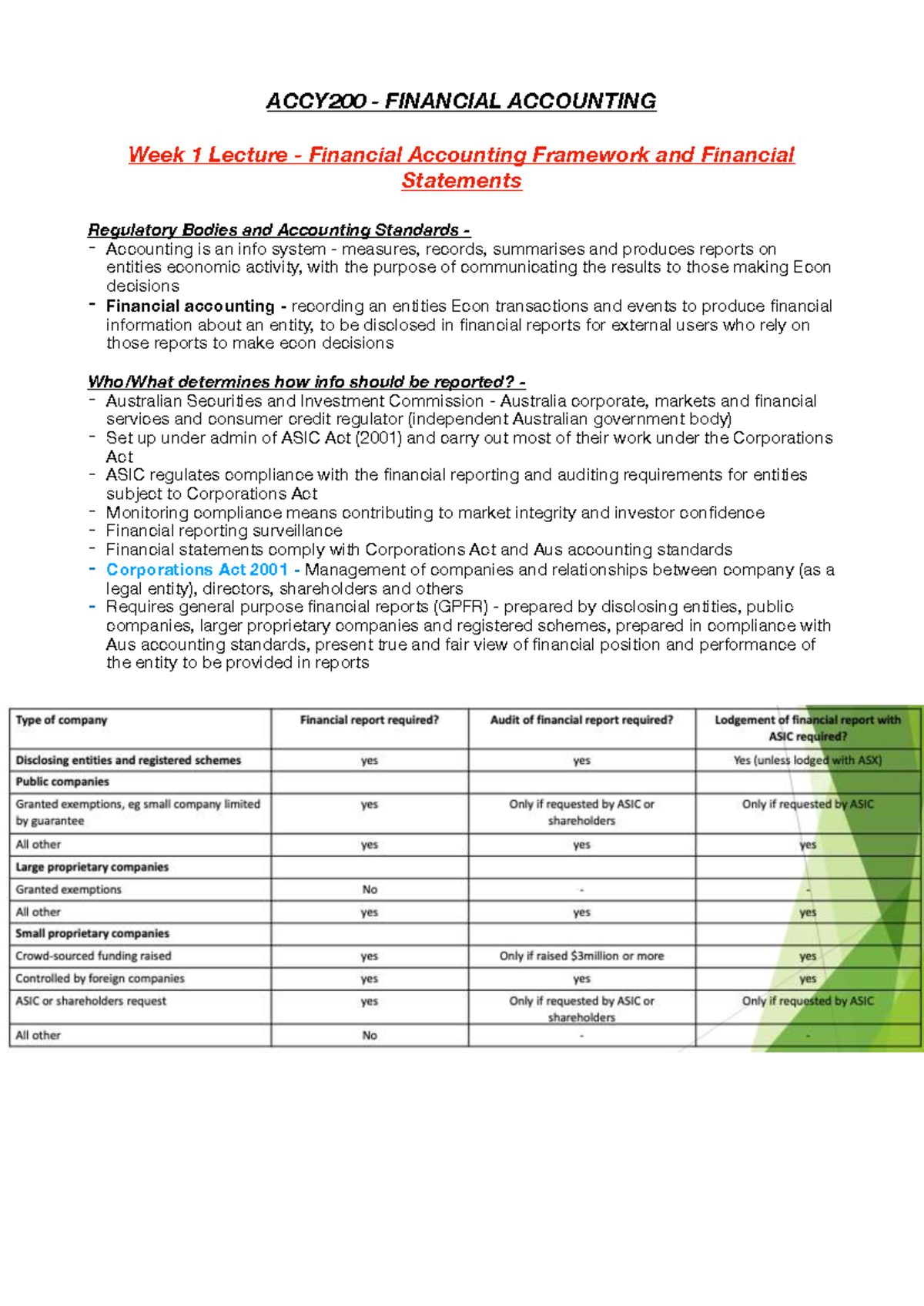 ACCY200 Financial Accounting Week 1-9 Lecture Notes on Framework ...