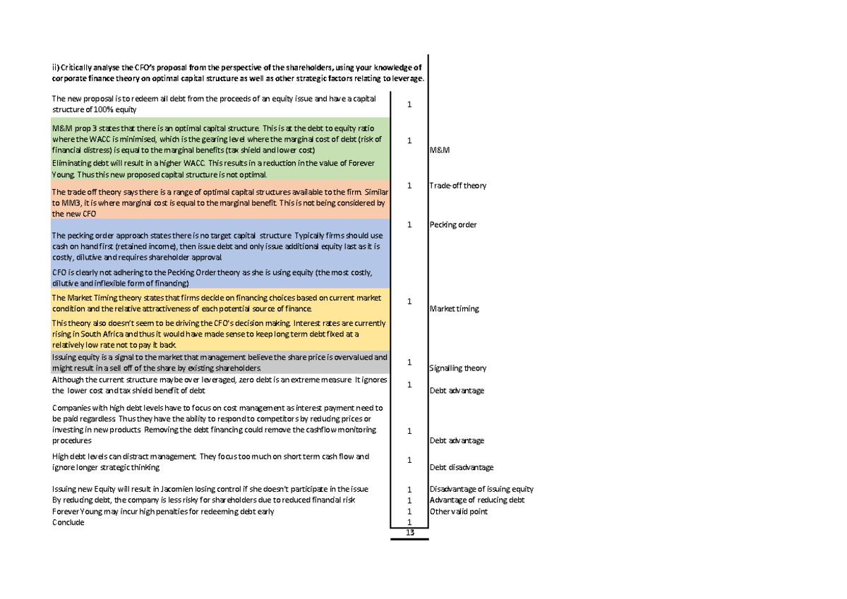 CS Class Example Solution: Analyzing Shareholder Perspectives on ...