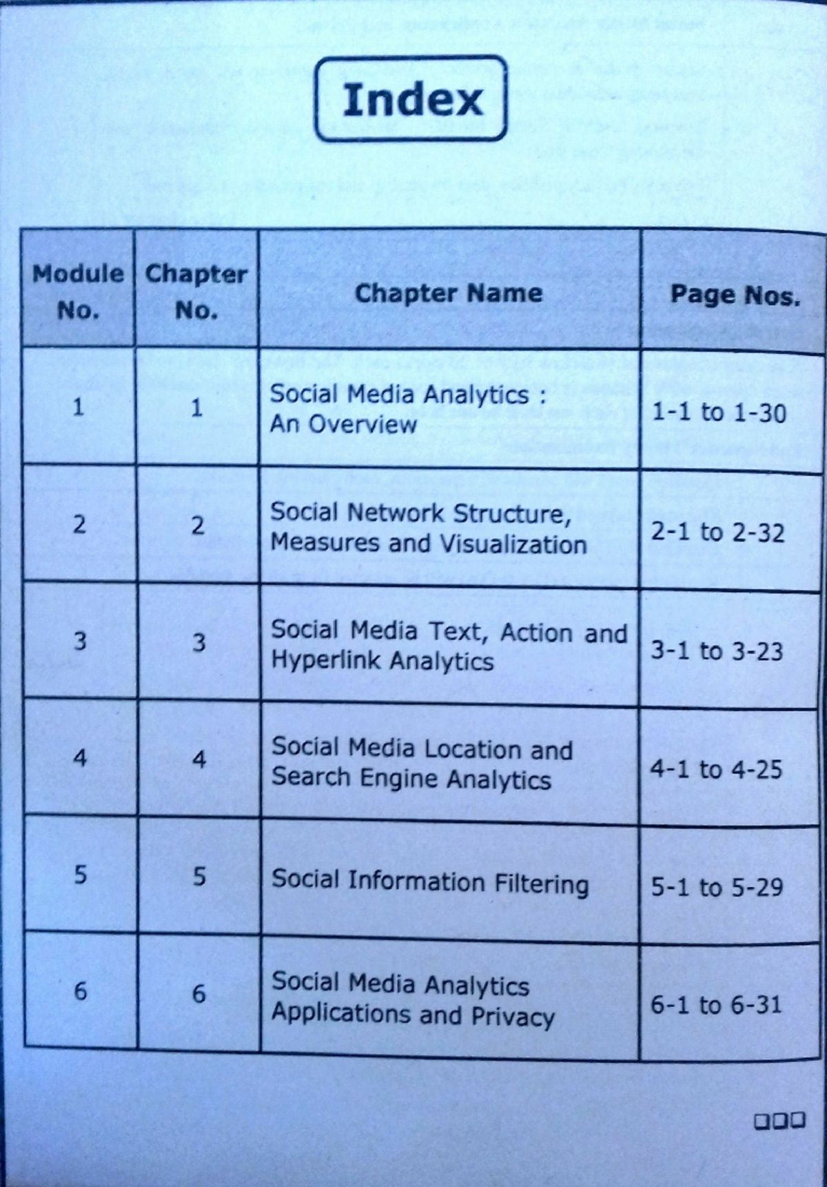 Social Media Analytics Overview (SMA MU-Sem 8-Comp) Chapters 1-3 - Studocu