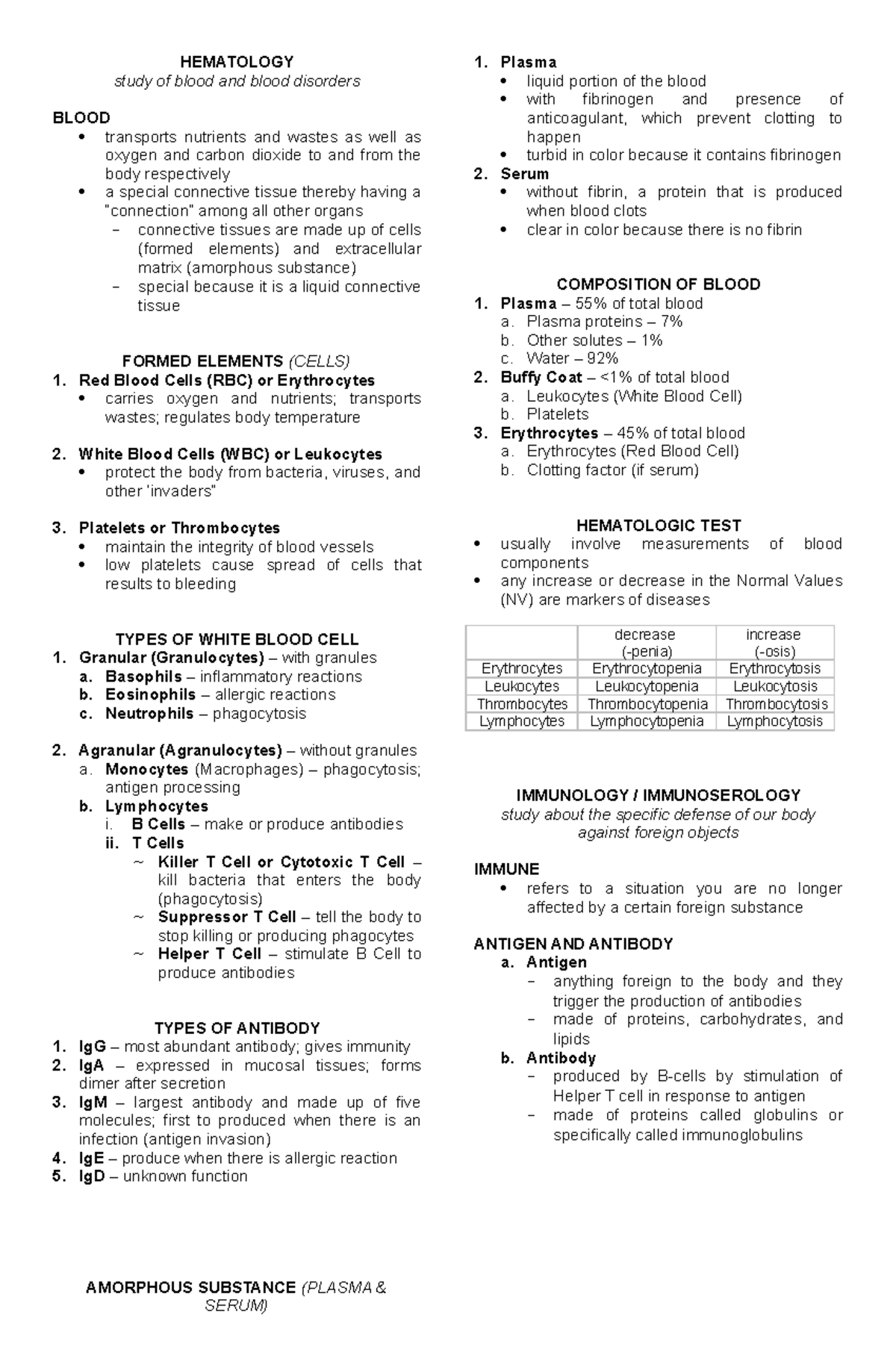 HEMA AND Immuno - HEMATOLOGY study of blood and blood disorders BLOOD ...