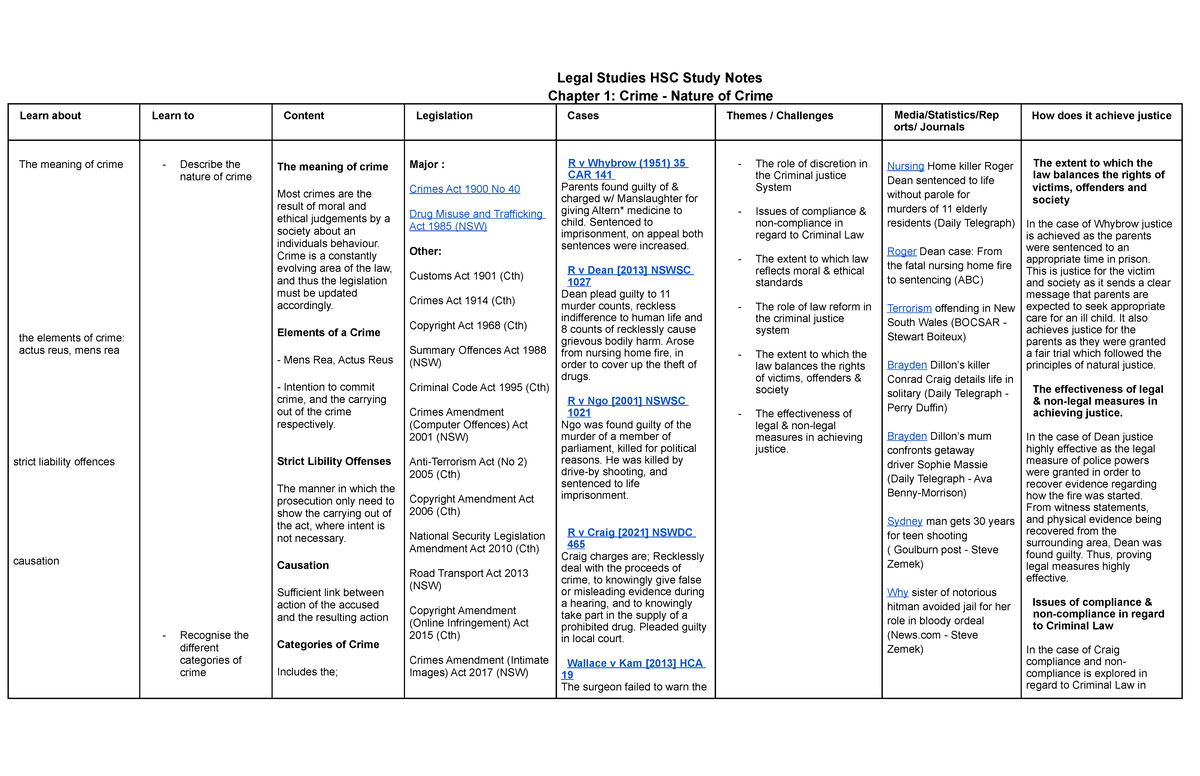 Legal Studies HSC Study Notes - Chapter 1 Crime Nature of Crime - Crime ...