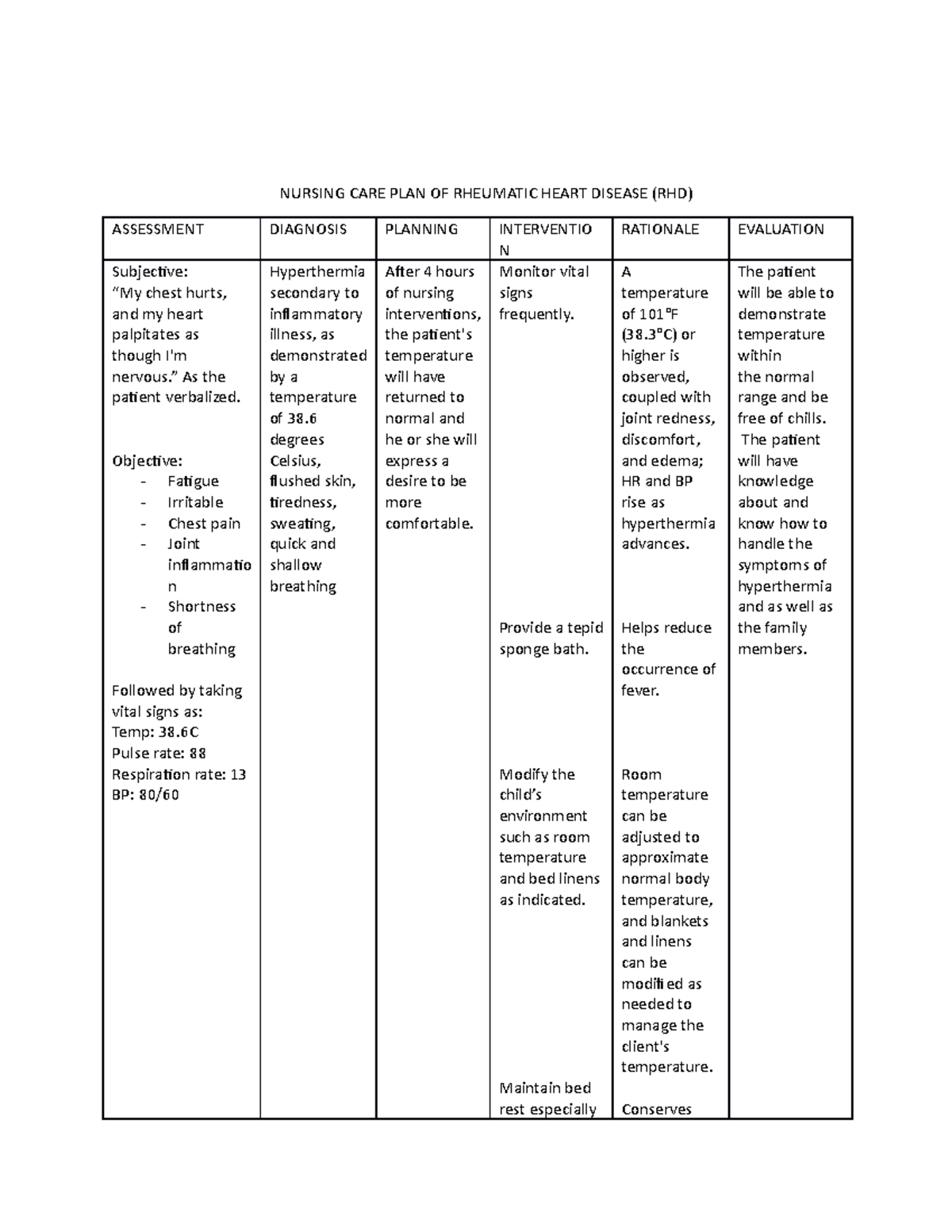 NCP for Rheumatic Heart Disease (RHD) - Nursing Care Plan Guide - Studocu